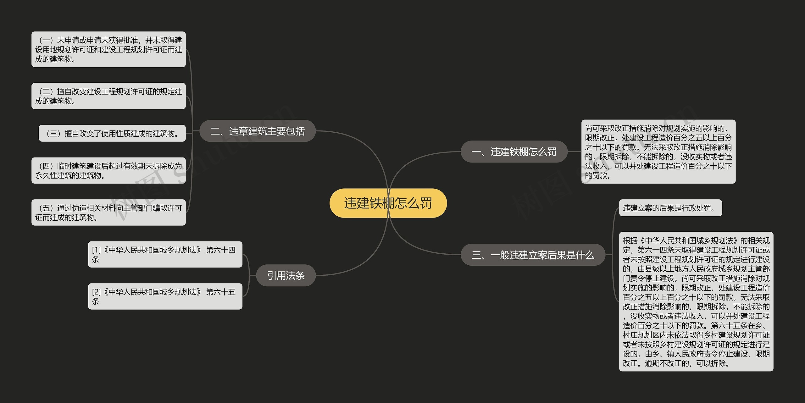 违建铁棚怎么罚