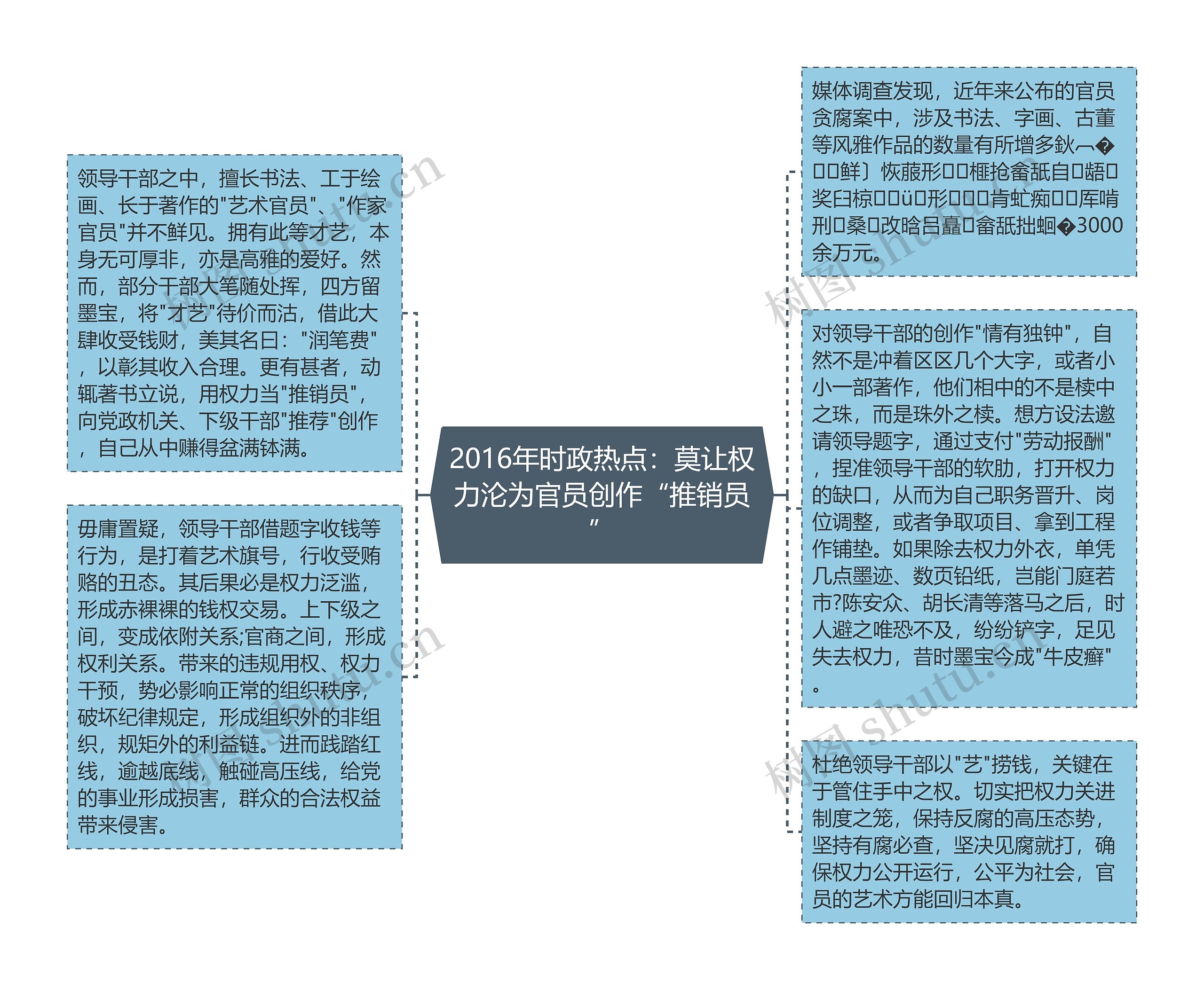 2016年时政热点：莫让权力沦为官员创作“推销员”思维导图