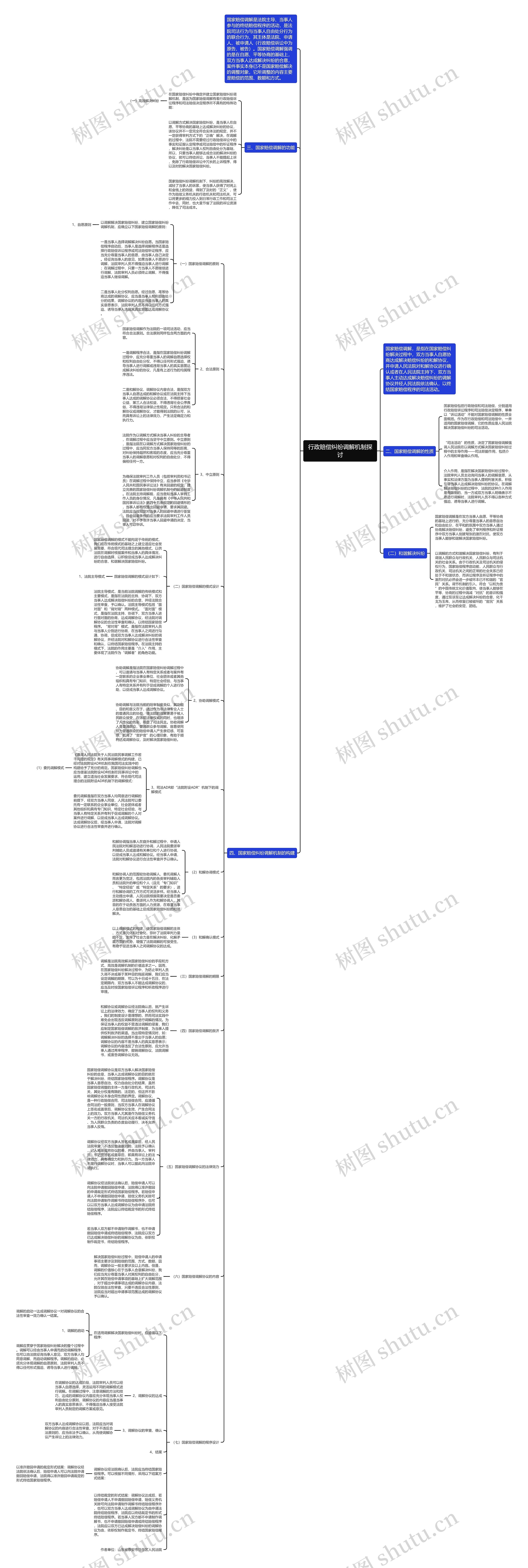 行政赔偿纠纷调解机制探讨思维导图
