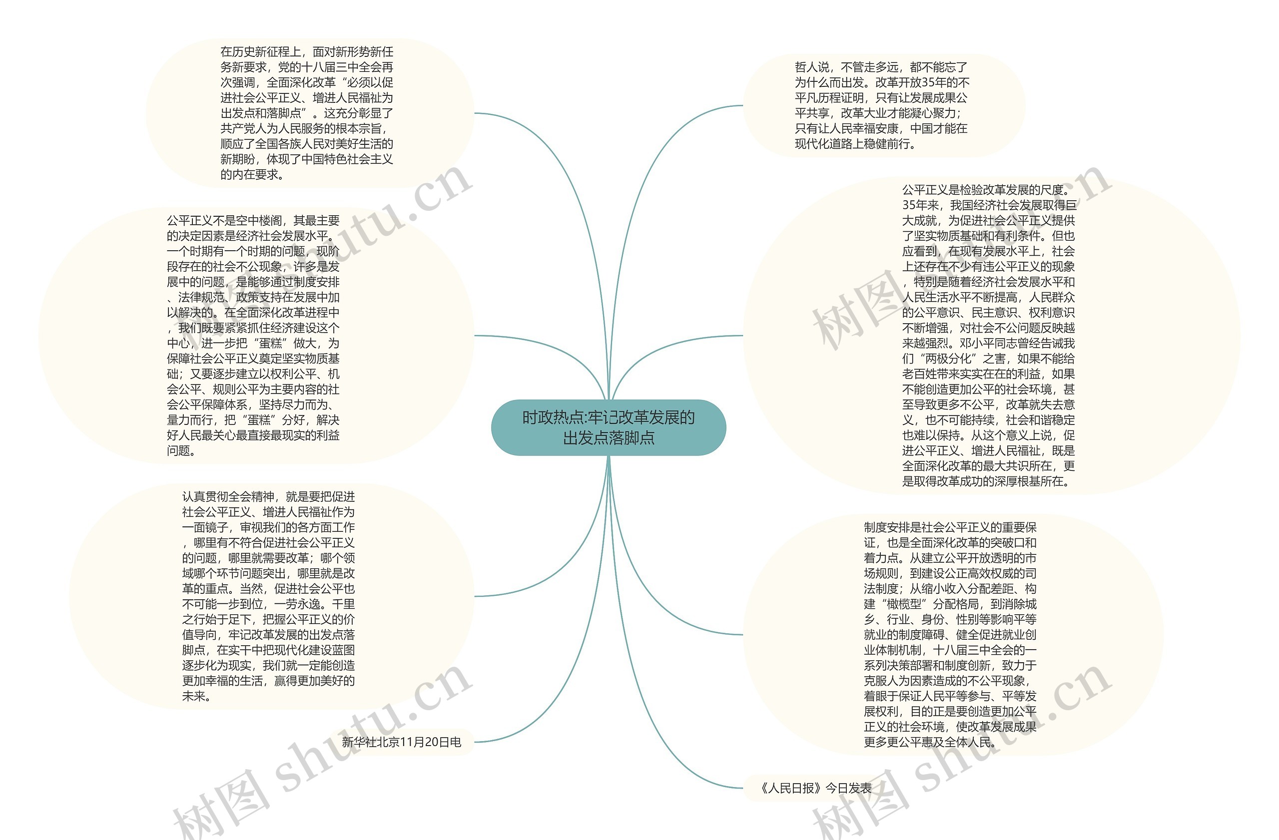 时政热点:牢记改革发展的出发点落脚点