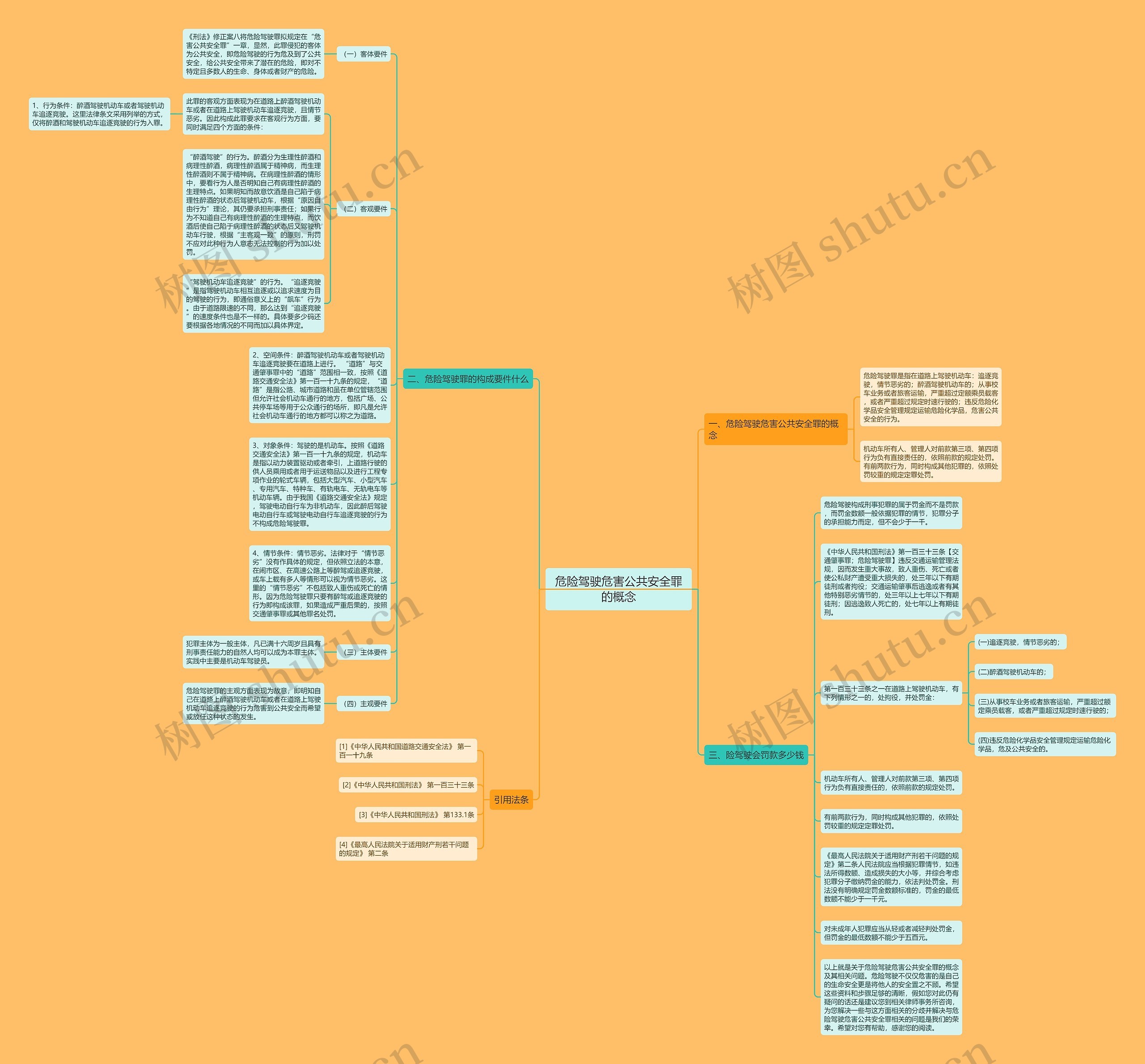 危险驾驶危害公共安全罪的概念思维导图