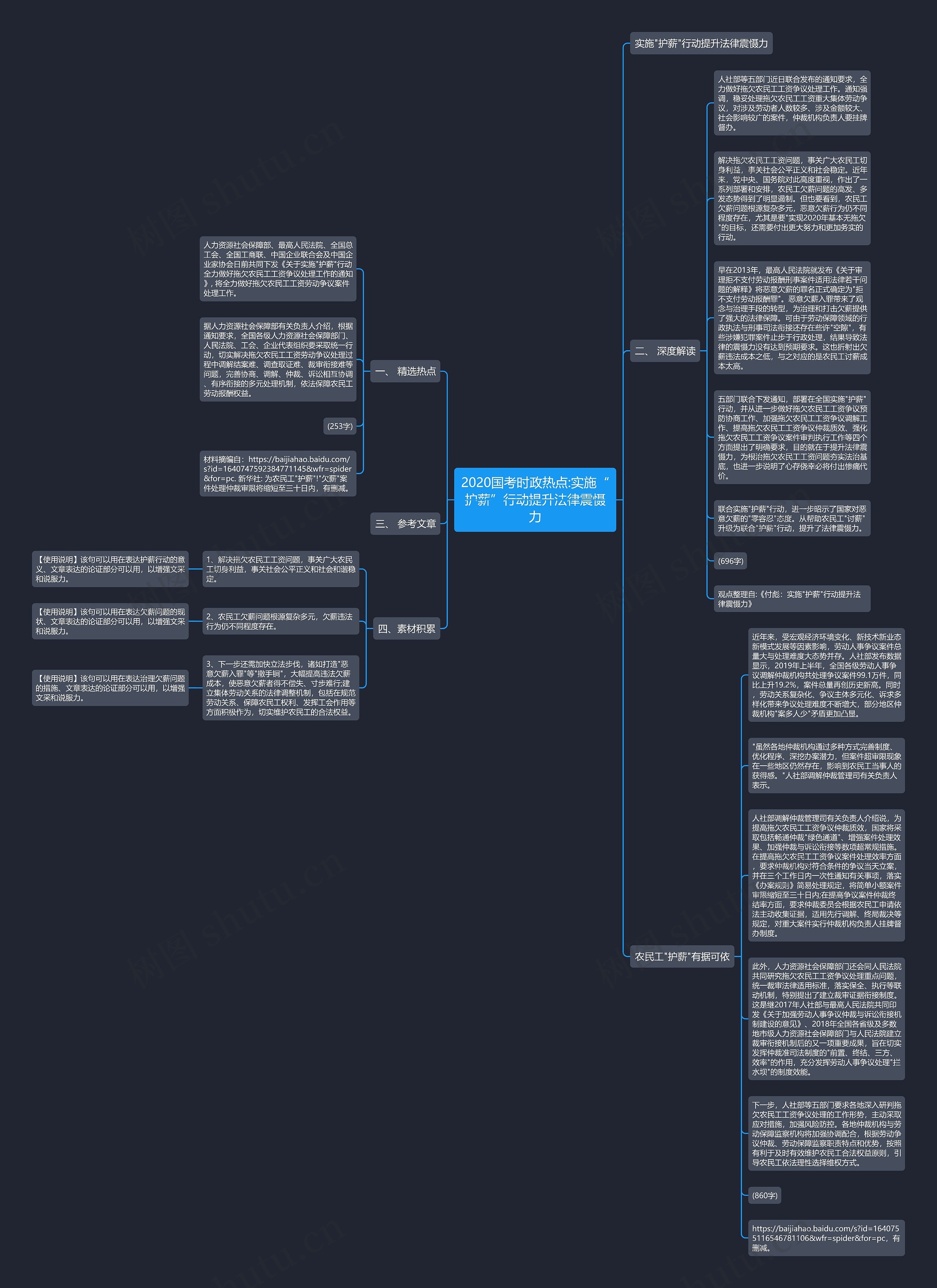 2020国考时政热点:实施“护薪”行动提升法律震慑力思维导图