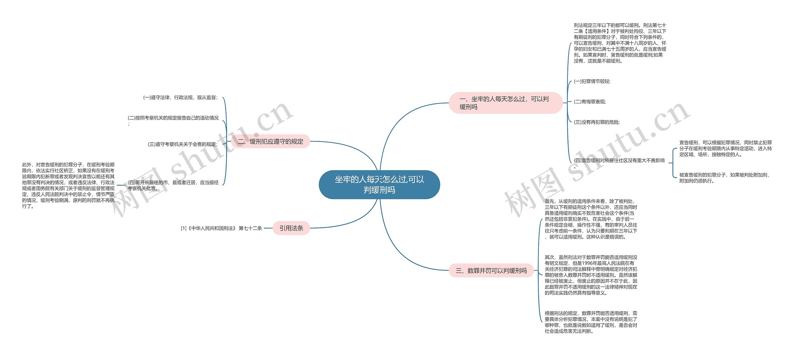 坐牢的人每天怎么过,可以判缓刑吗思维导图
