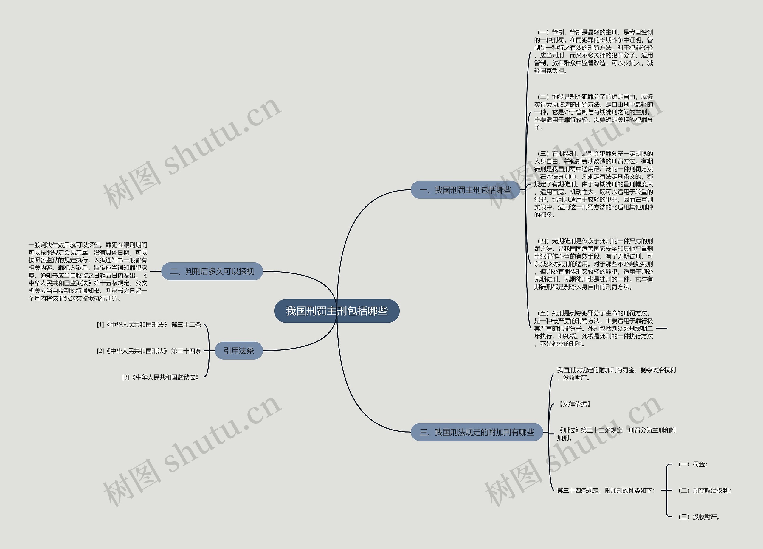 我国刑罚主刑包括哪些思维导图