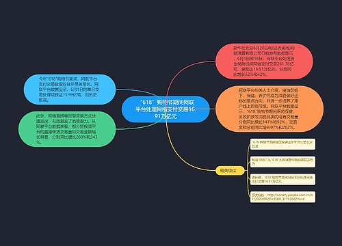 “618”购物节期间网联平台处理网络支付交易16.91万亿元