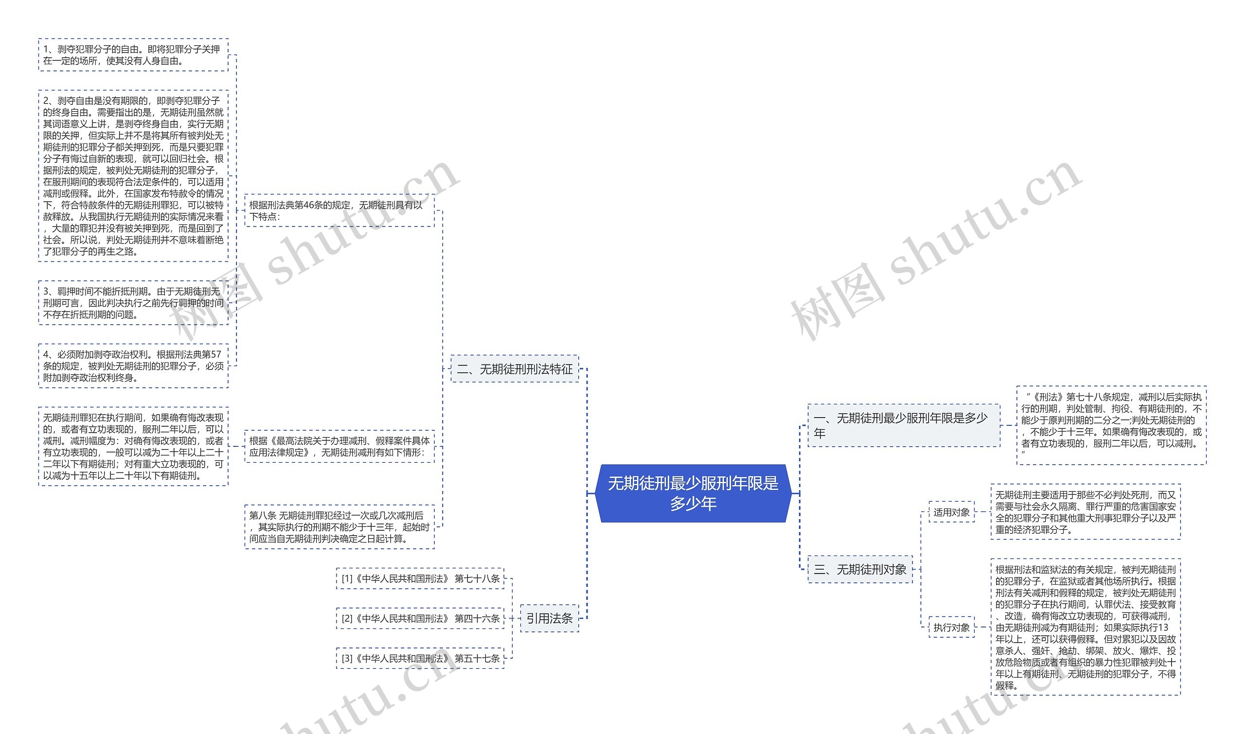 无期徒刑最少服刑年限是多少年思维导图