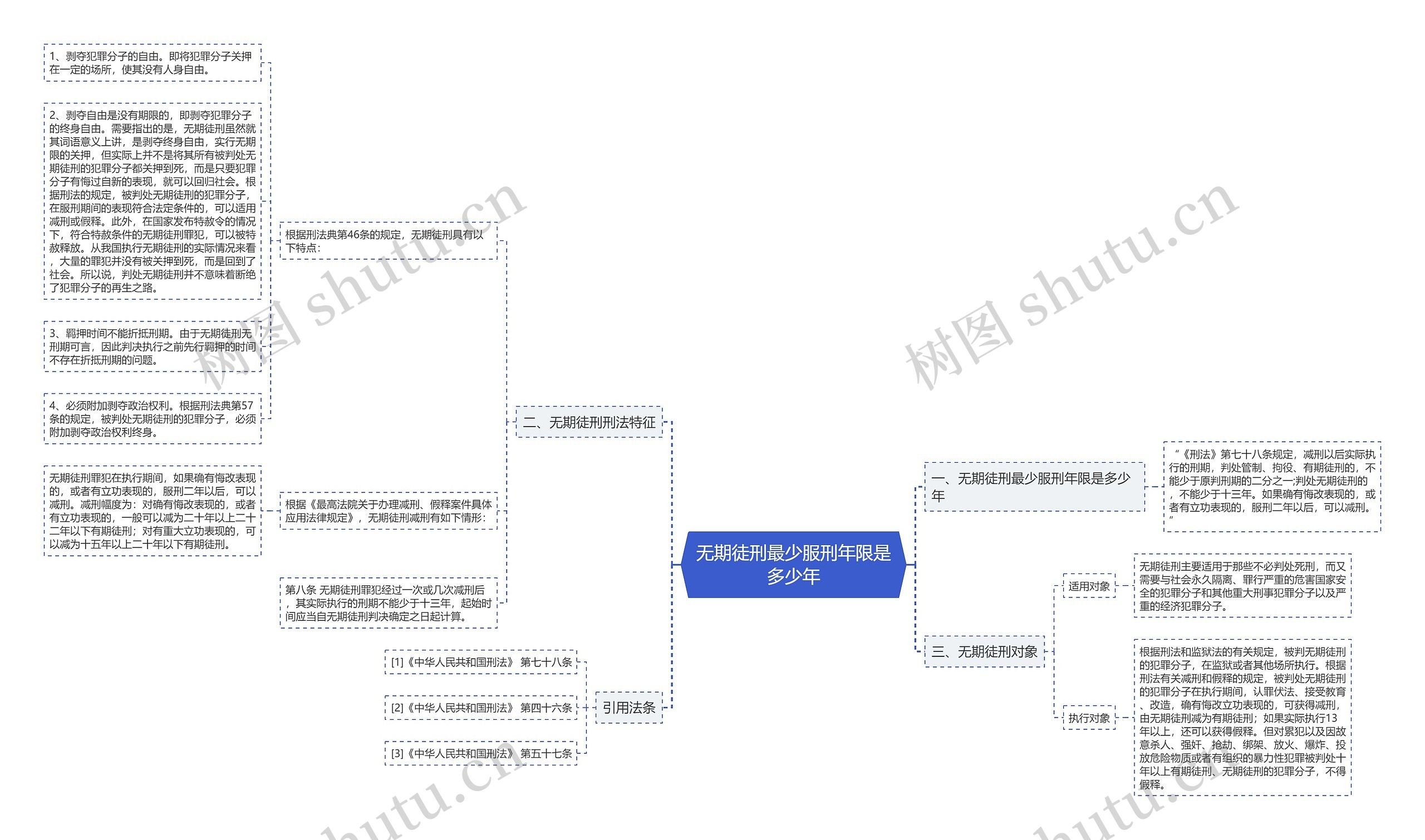无期徒刑最少服刑年限是多少年 无期徒刑最少服刑年限是多少年
