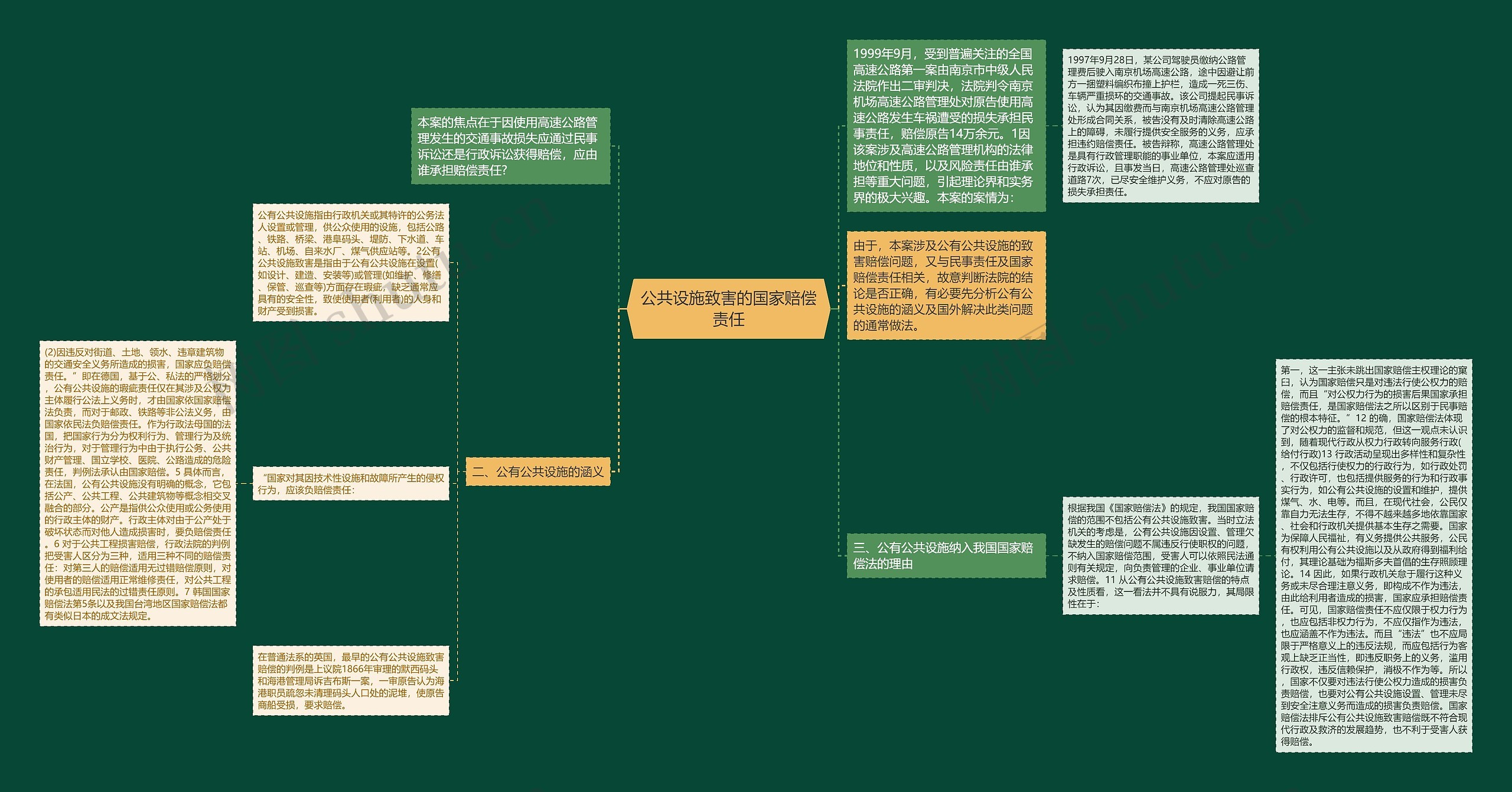 公共设施致害的国家赔偿责任思维导图