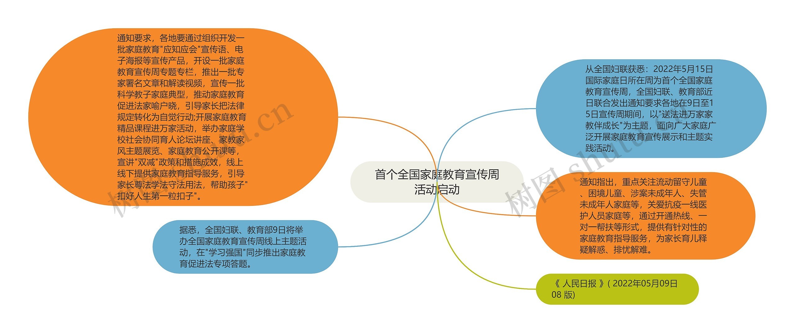 首个全国家庭教育宣传周活动启动