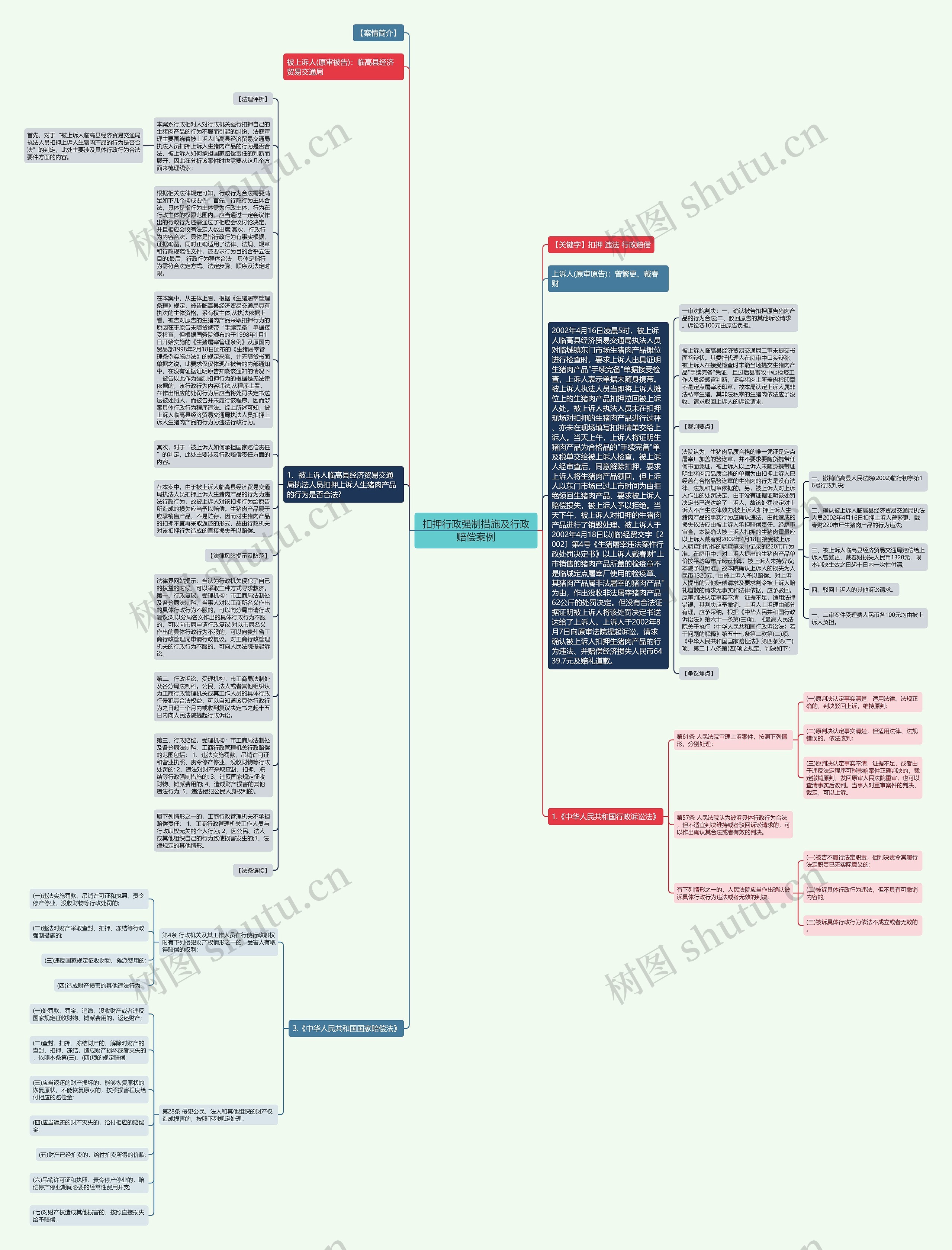 扣押行政强制措施及行政赔偿案例思维导图