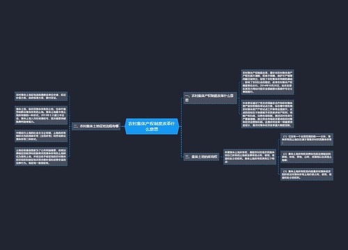 农村集体产权制度改革什么意思