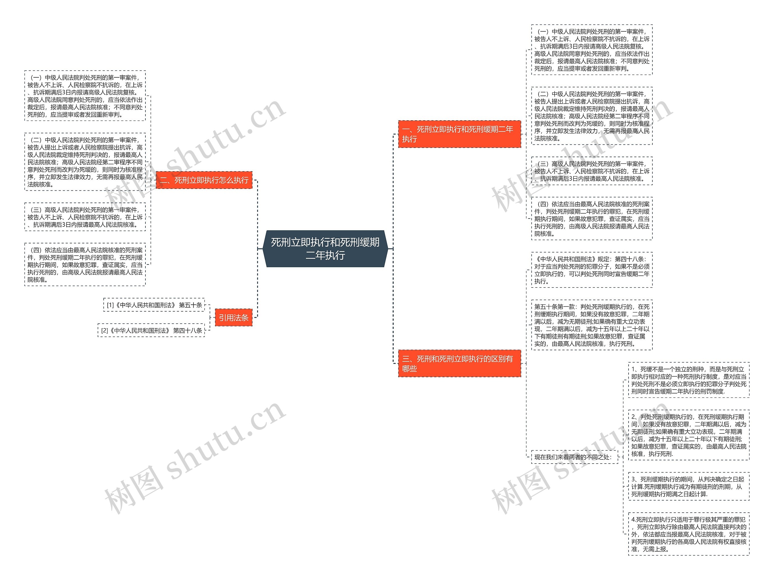 死刑立即执行和死刑缓期二年执行 死刑立即执行和死刑缓期二年执行