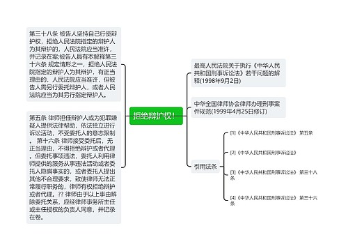 拒绝辩护权！