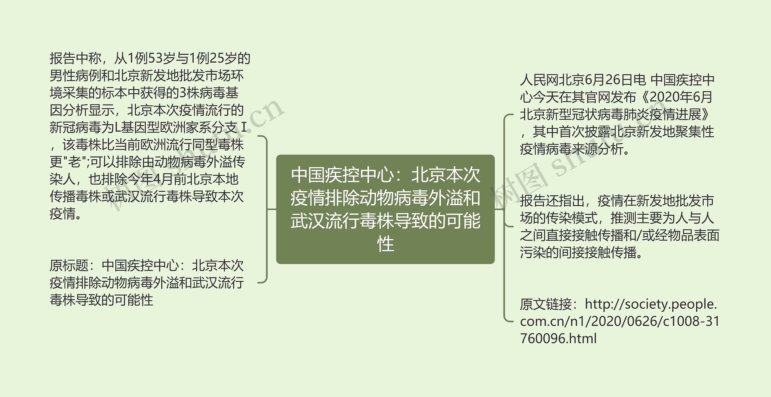 中国疾控中心：北京本次疫情排除动物病毒外溢和武汉流行毒株导致的可能性