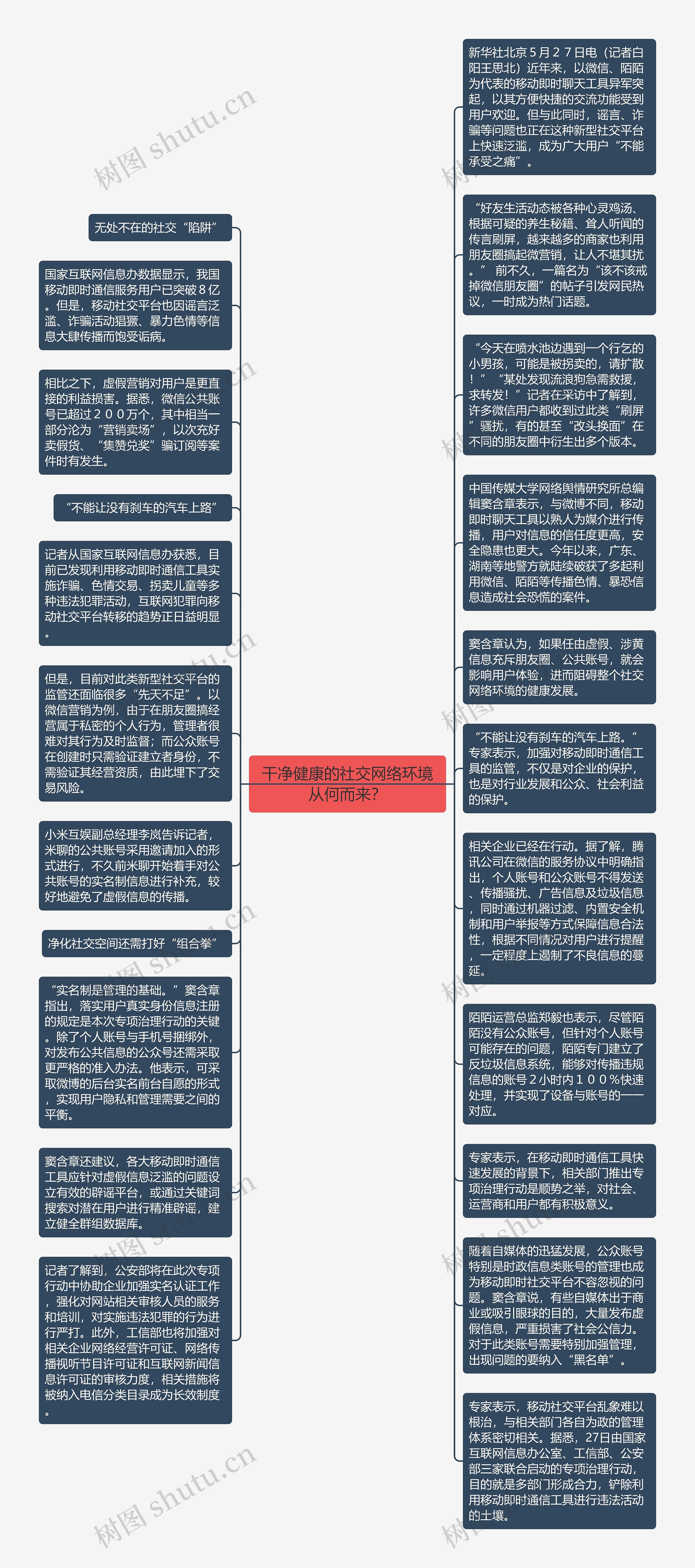 干净健康的社交网络环境从何而来？