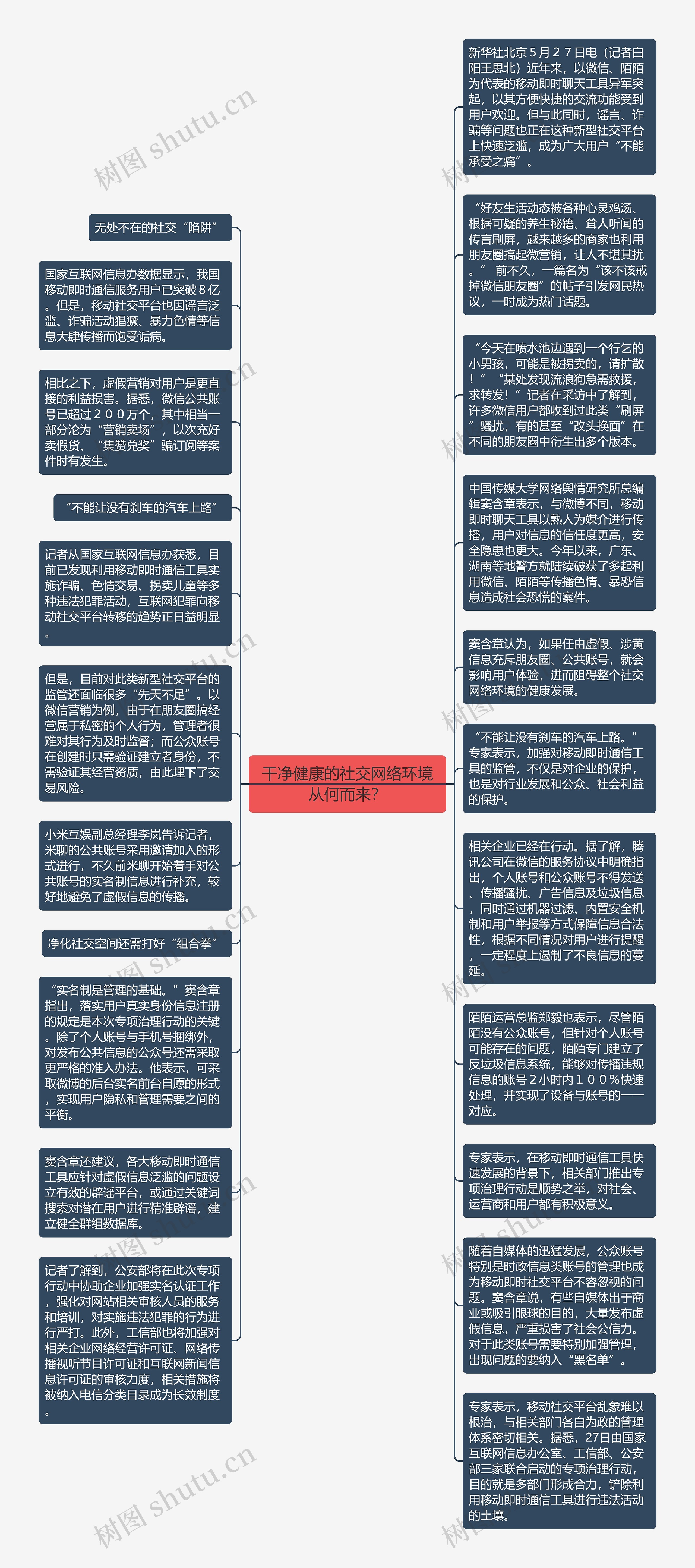 干净健康的社交网络环境从何而来？思维导图