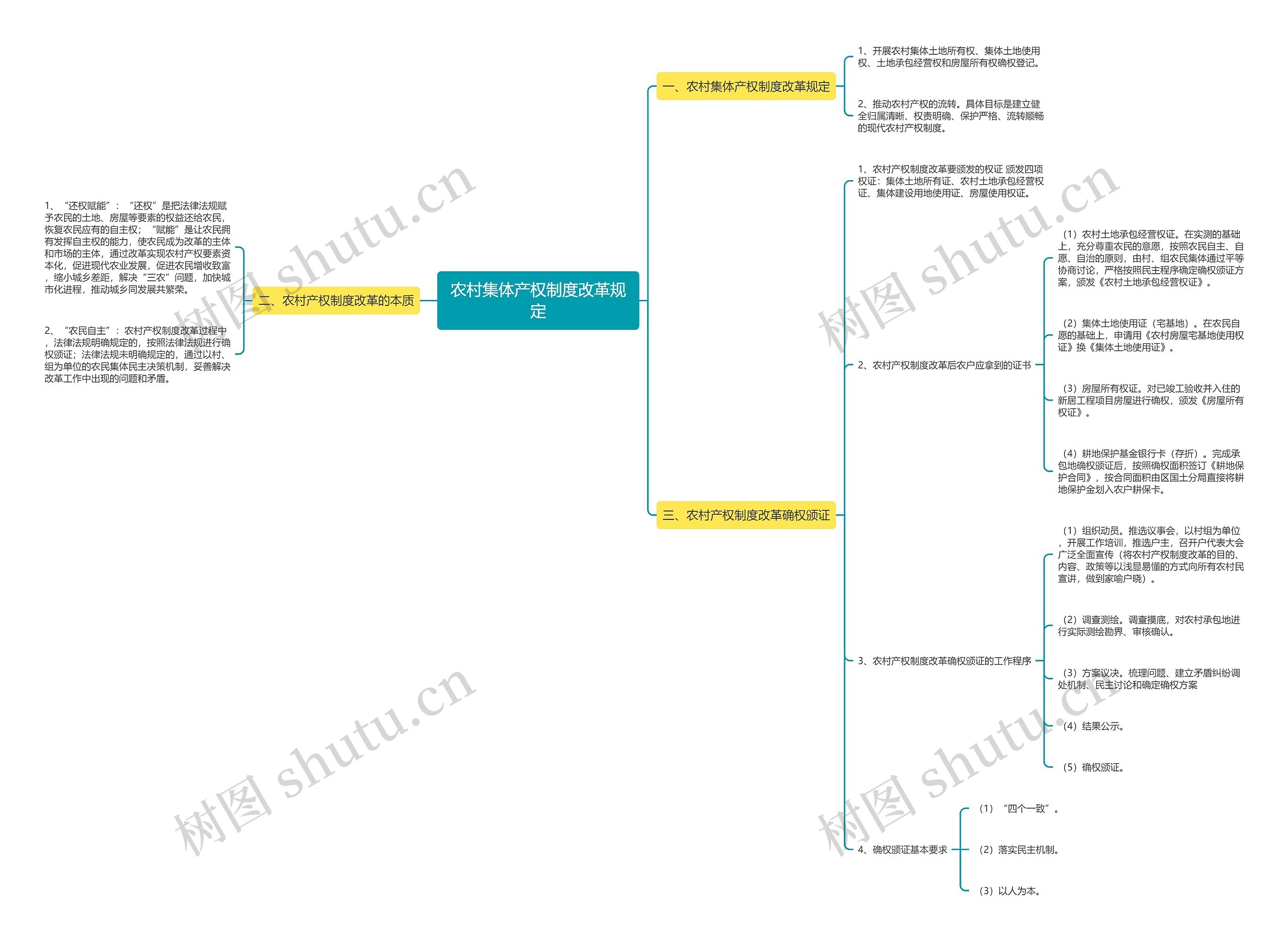 农村集体产权制度改革规定 农村集体产权制度改革规定