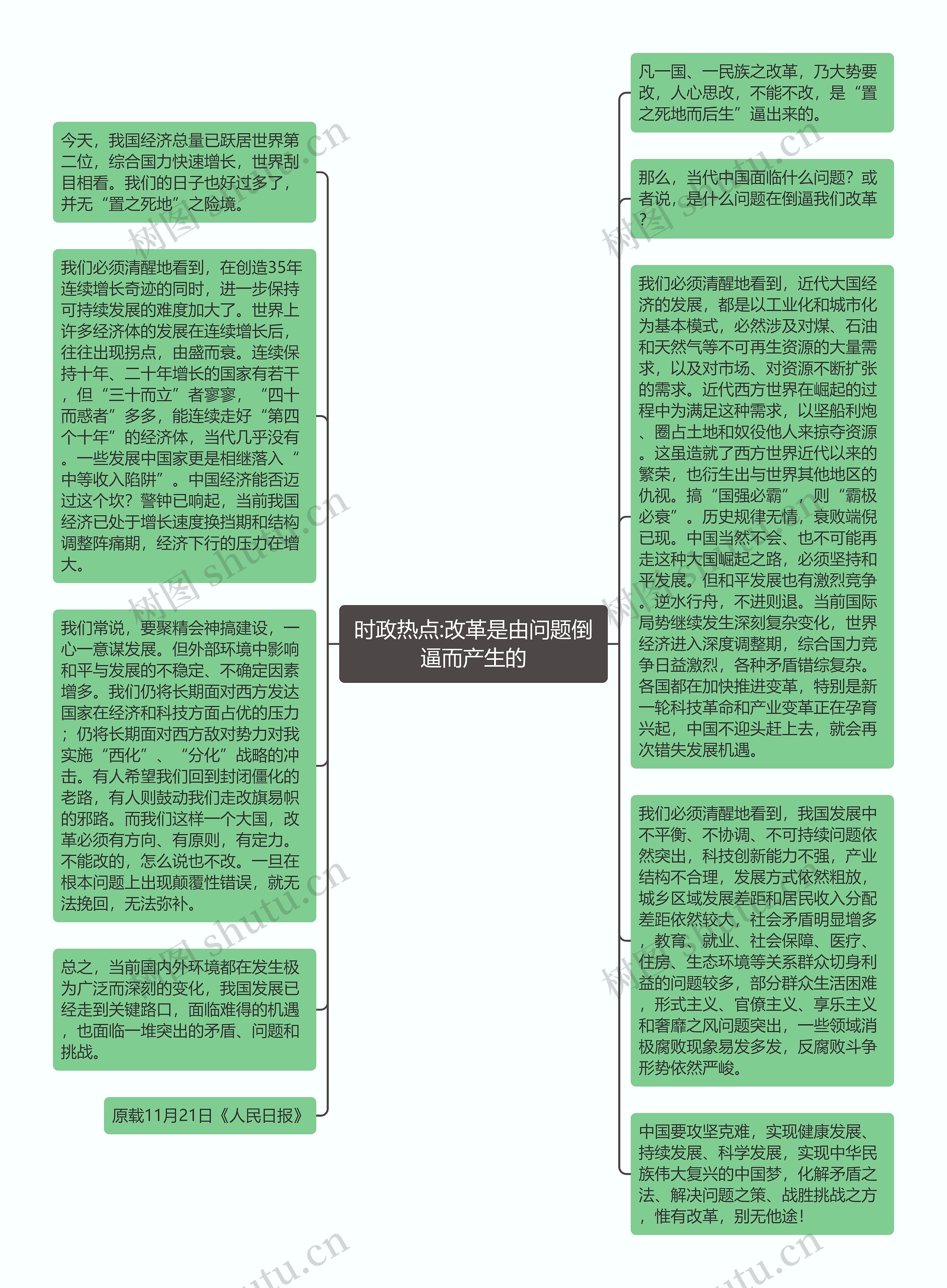 时政热点:改革是由问题倒逼而产生的思维导图