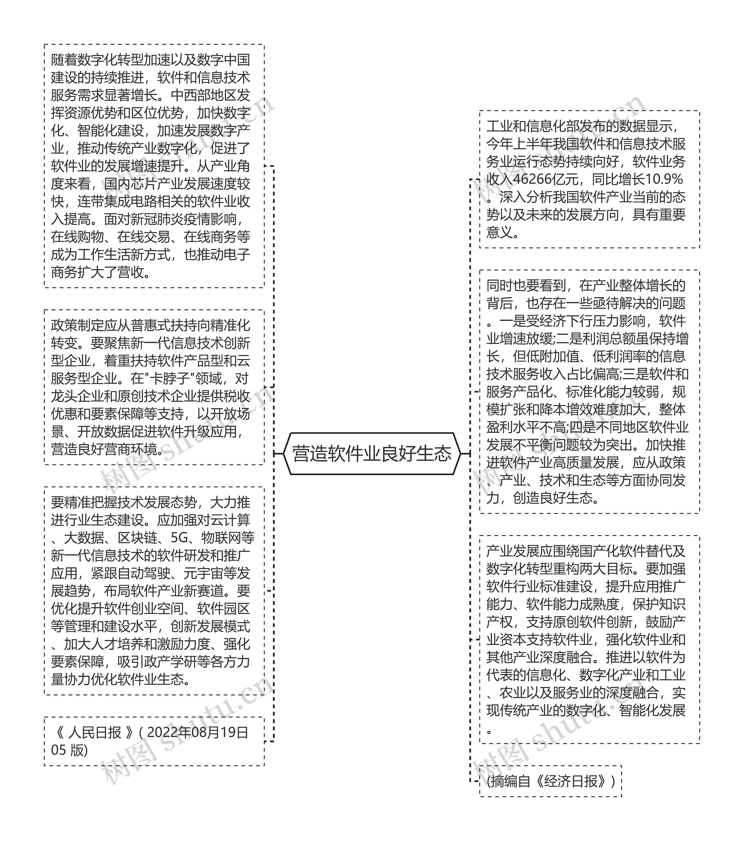 营造软件业良好生态