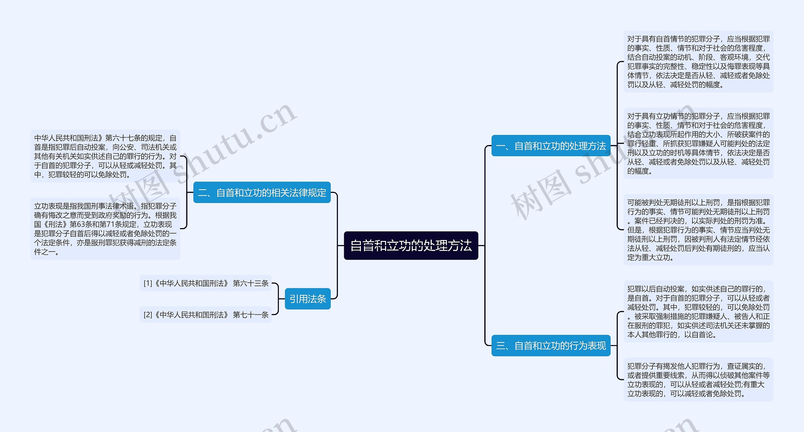 自首和立功的处理方法 自首和立功的处理方法
