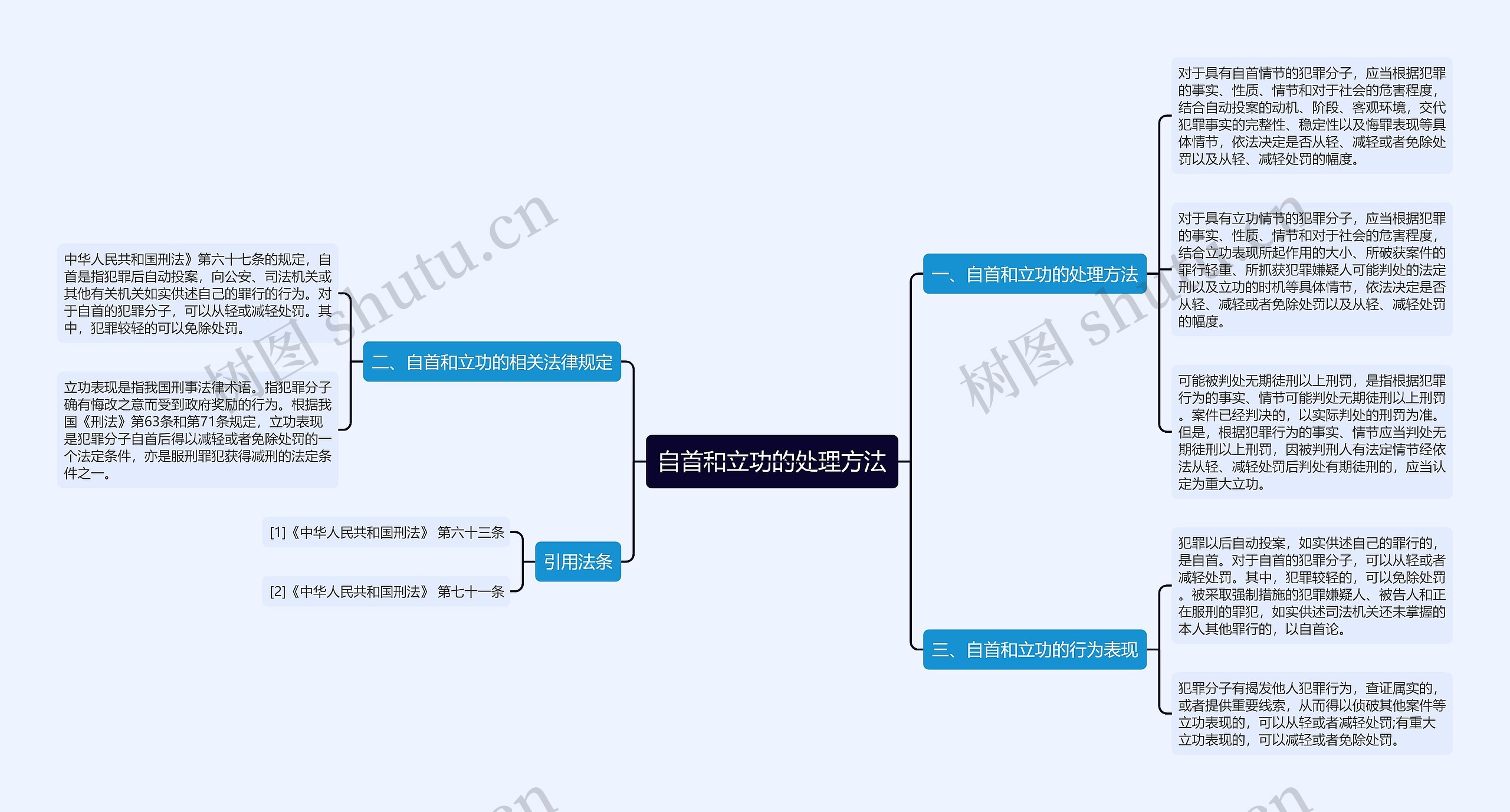 自首和立功的处理方法思维导图