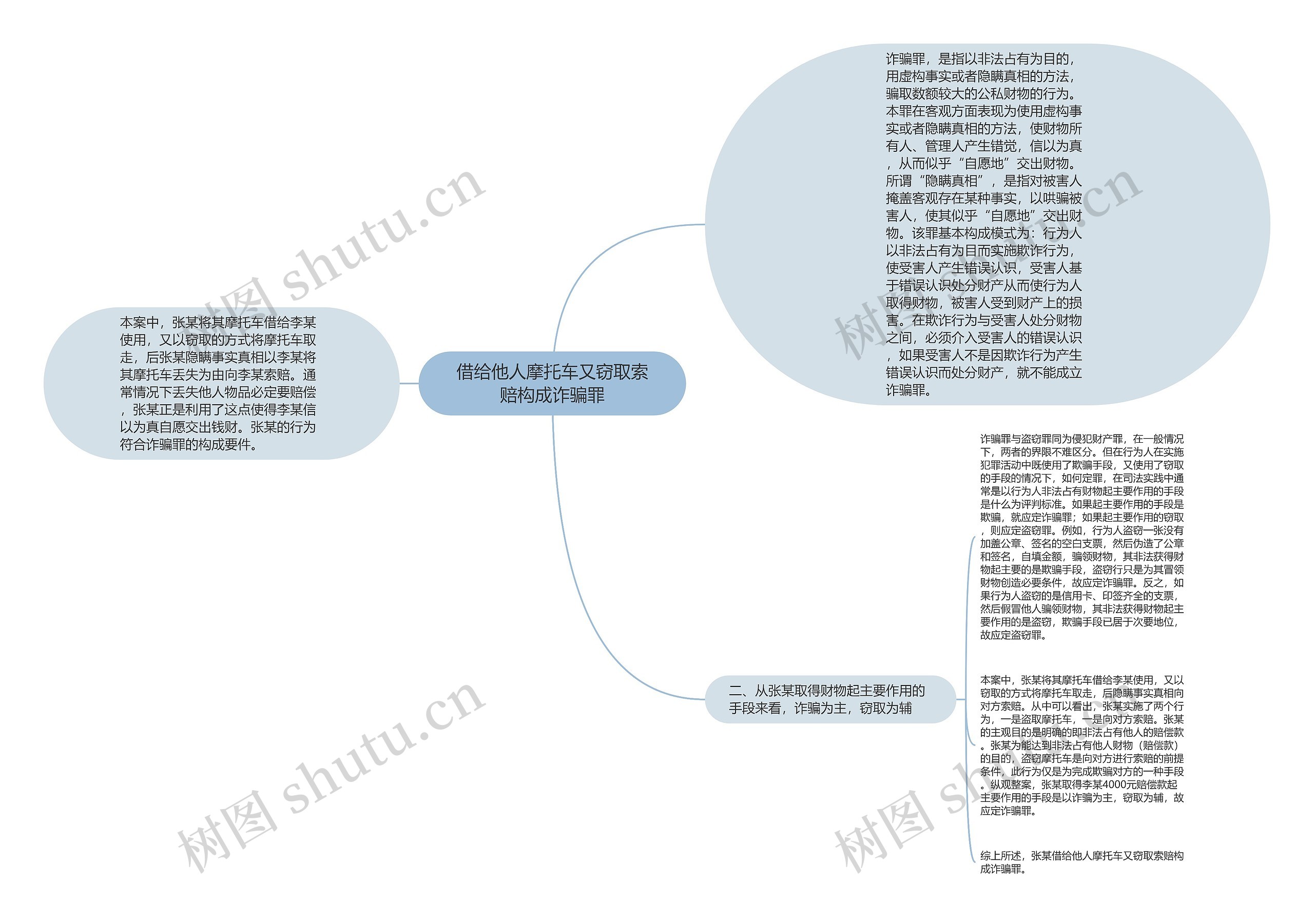 借给他人摩托车又窃取索赔构成诈骗罪思维导图