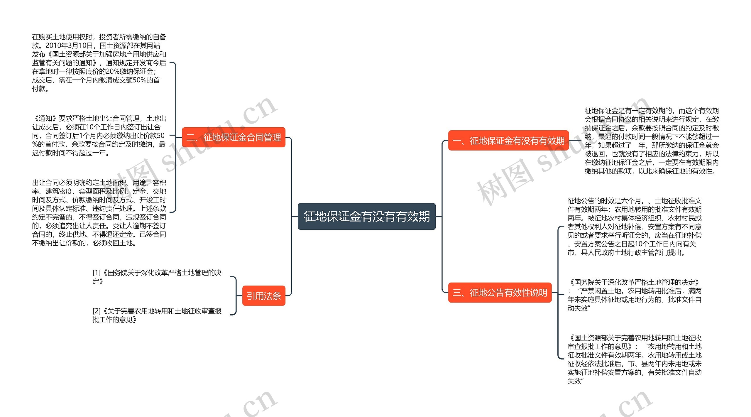 征地保证金有没有有效期 征地保证金有没有有效期