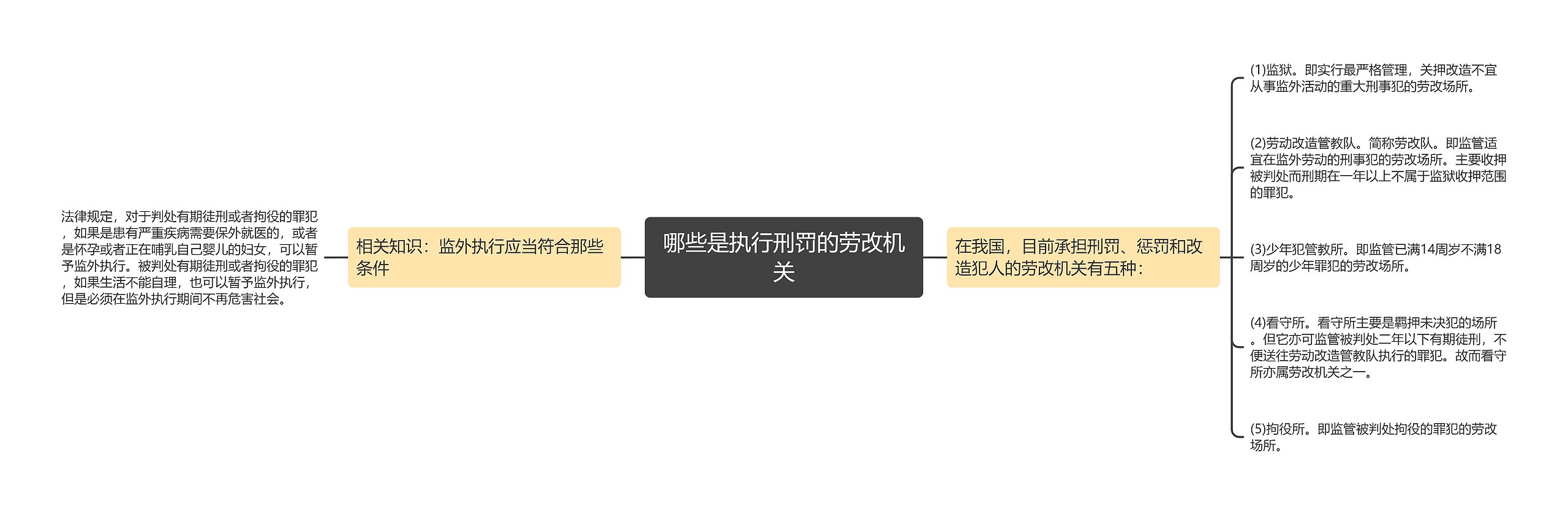 哪些是执行刑罚的劳改机关