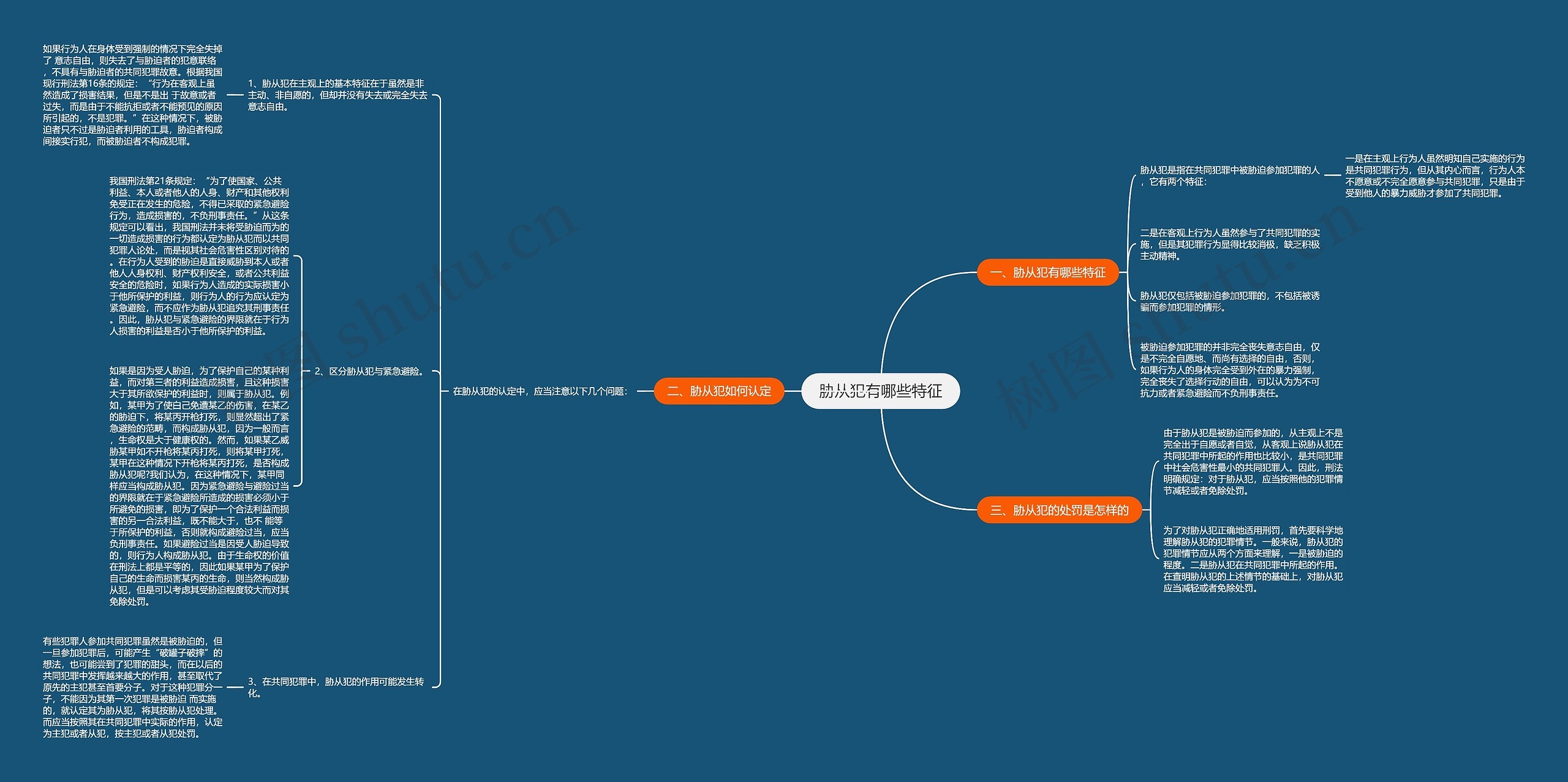 胁从犯有哪些特征思维导图