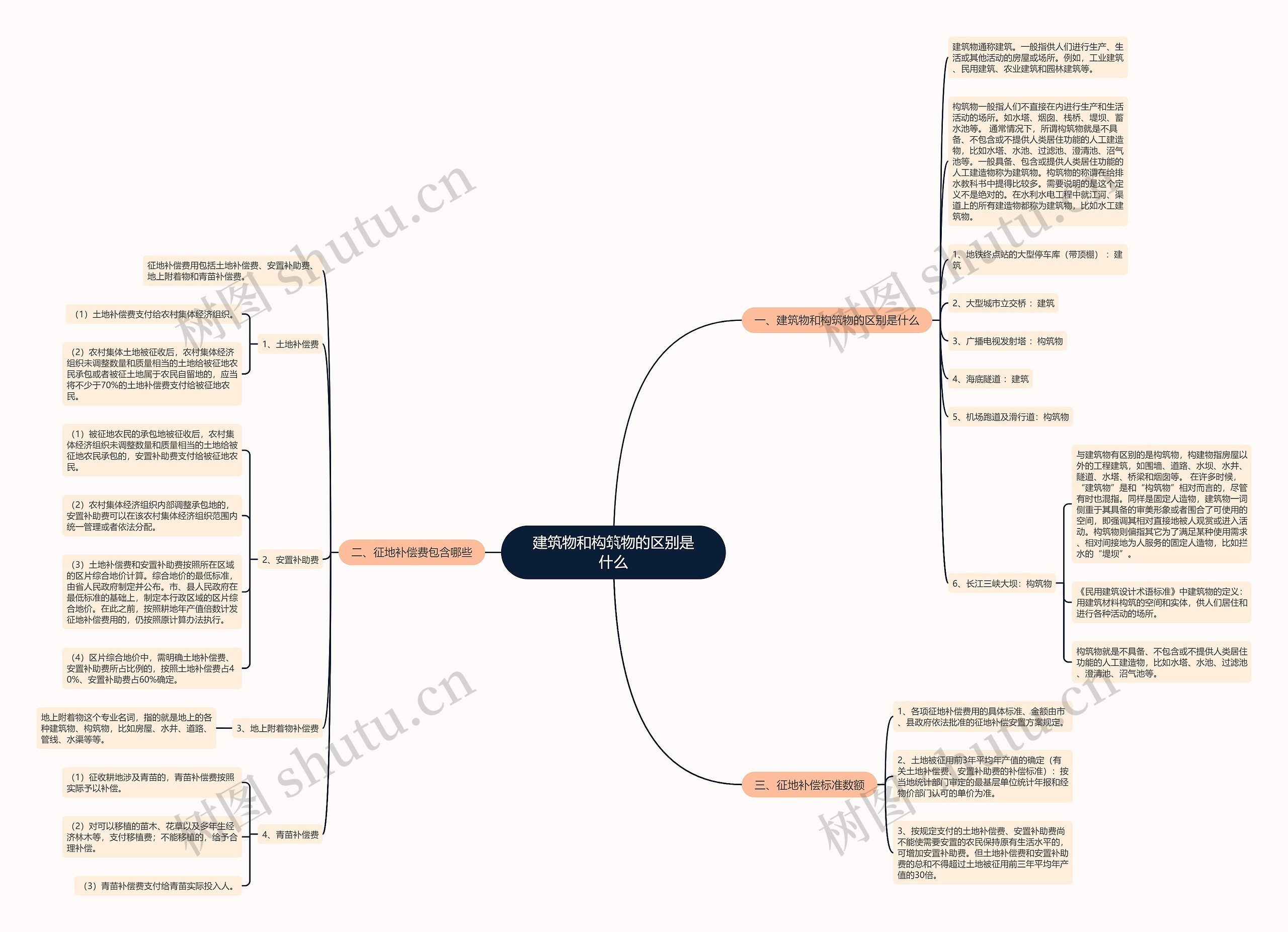 建筑物和构筑物的区别是什么 建筑物和构筑物的区别是什么