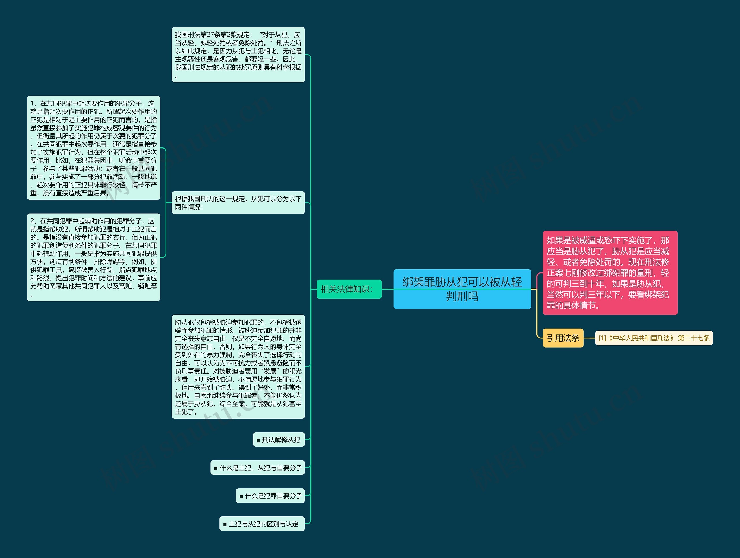 绑架罪胁从犯可以被从轻判刑吗思维导图