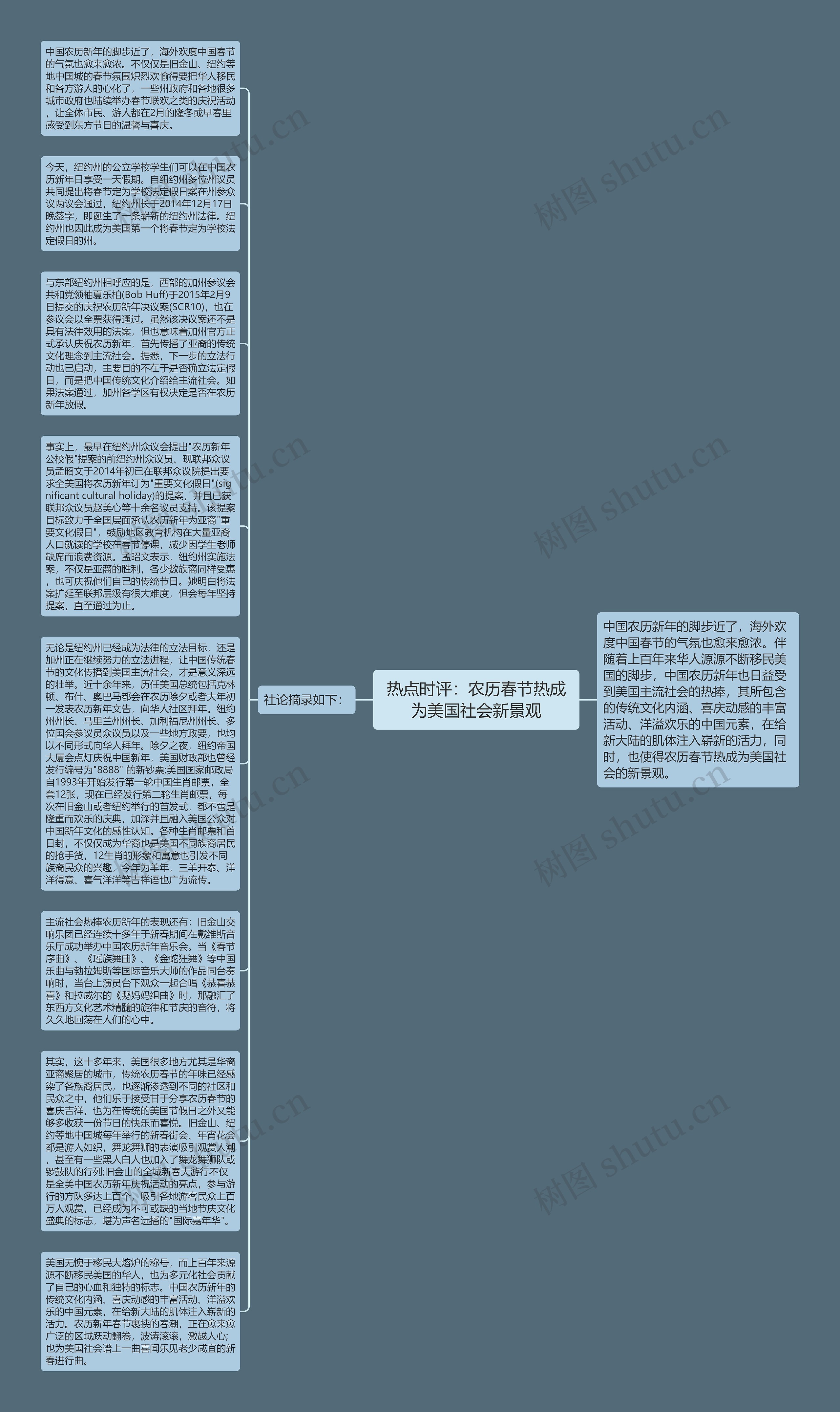 热点时评：农历春节热成为美国社会新景观