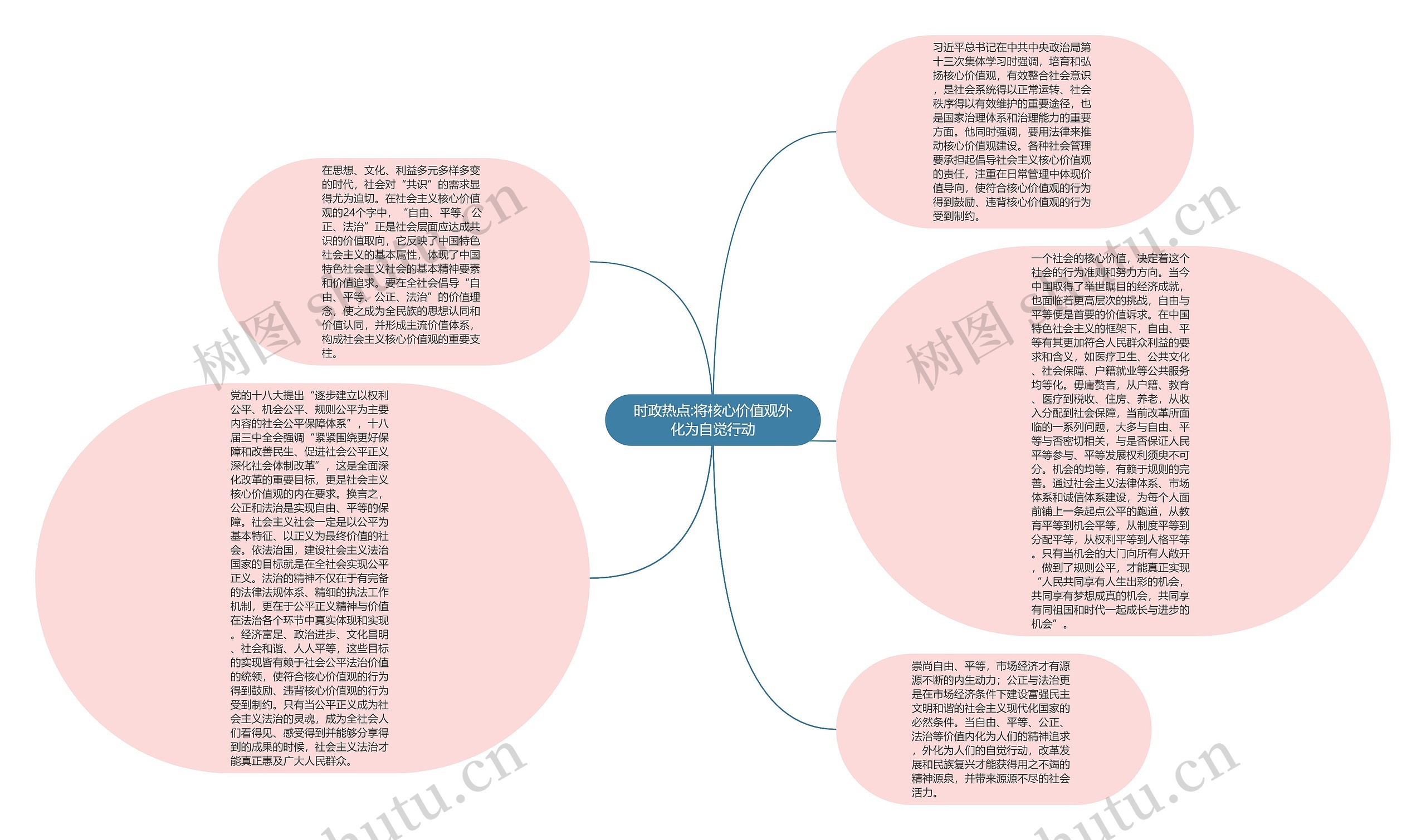 时政热点:将核心价值观外化为自觉行动