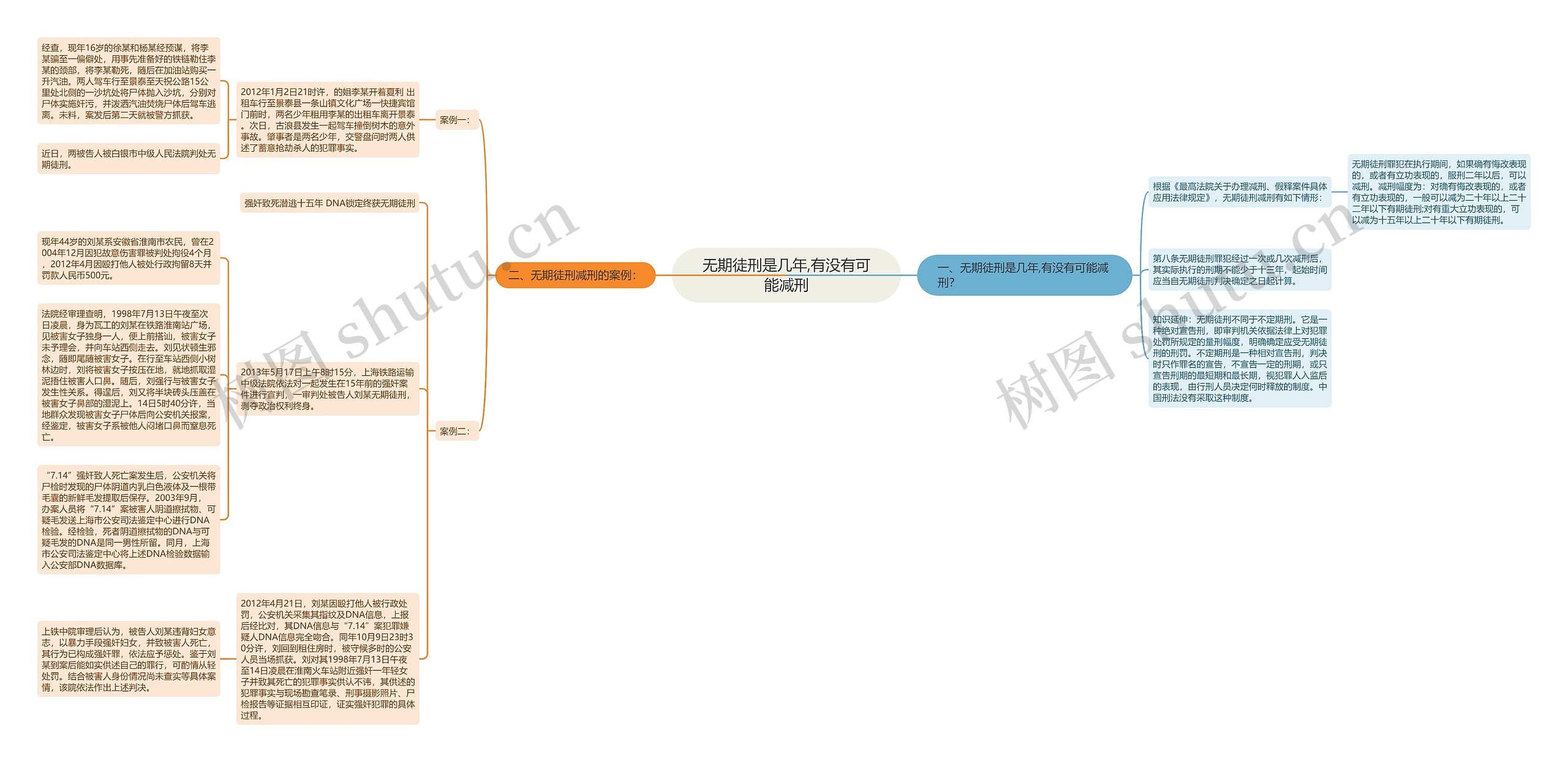 无期徒刑是几年,有没有可能减刑思维导图