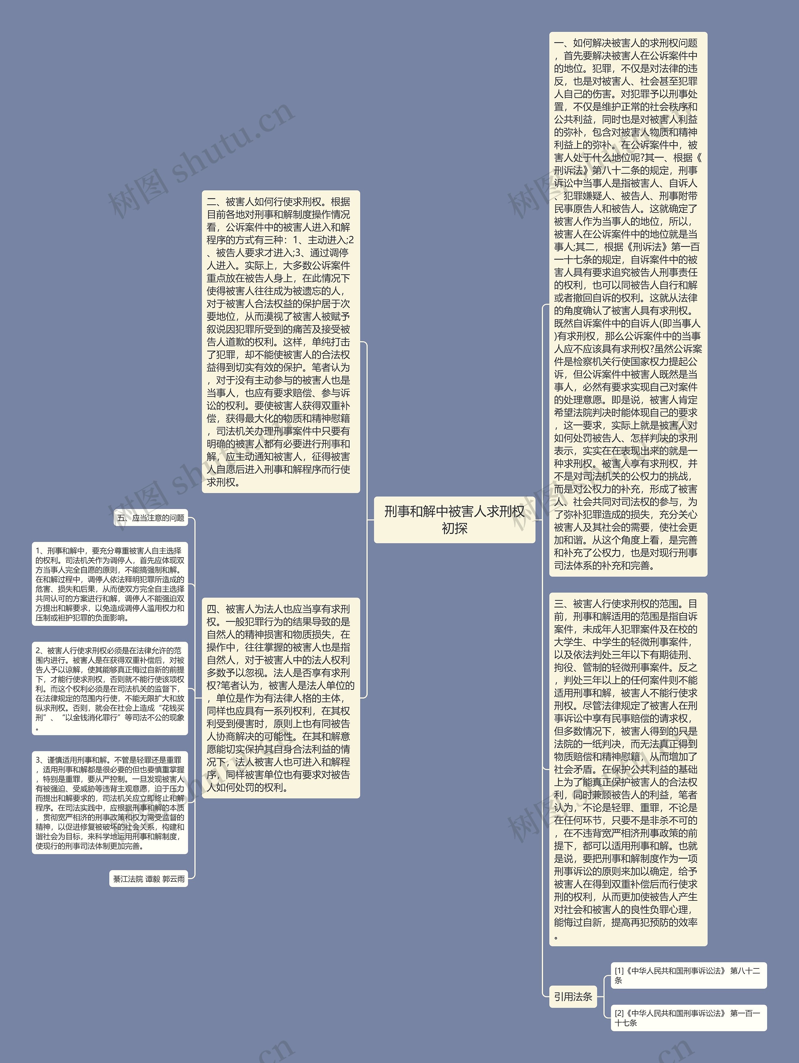 刑事和解中被害人求刑权初探思维导图