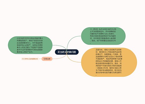 正当防卫对象问题