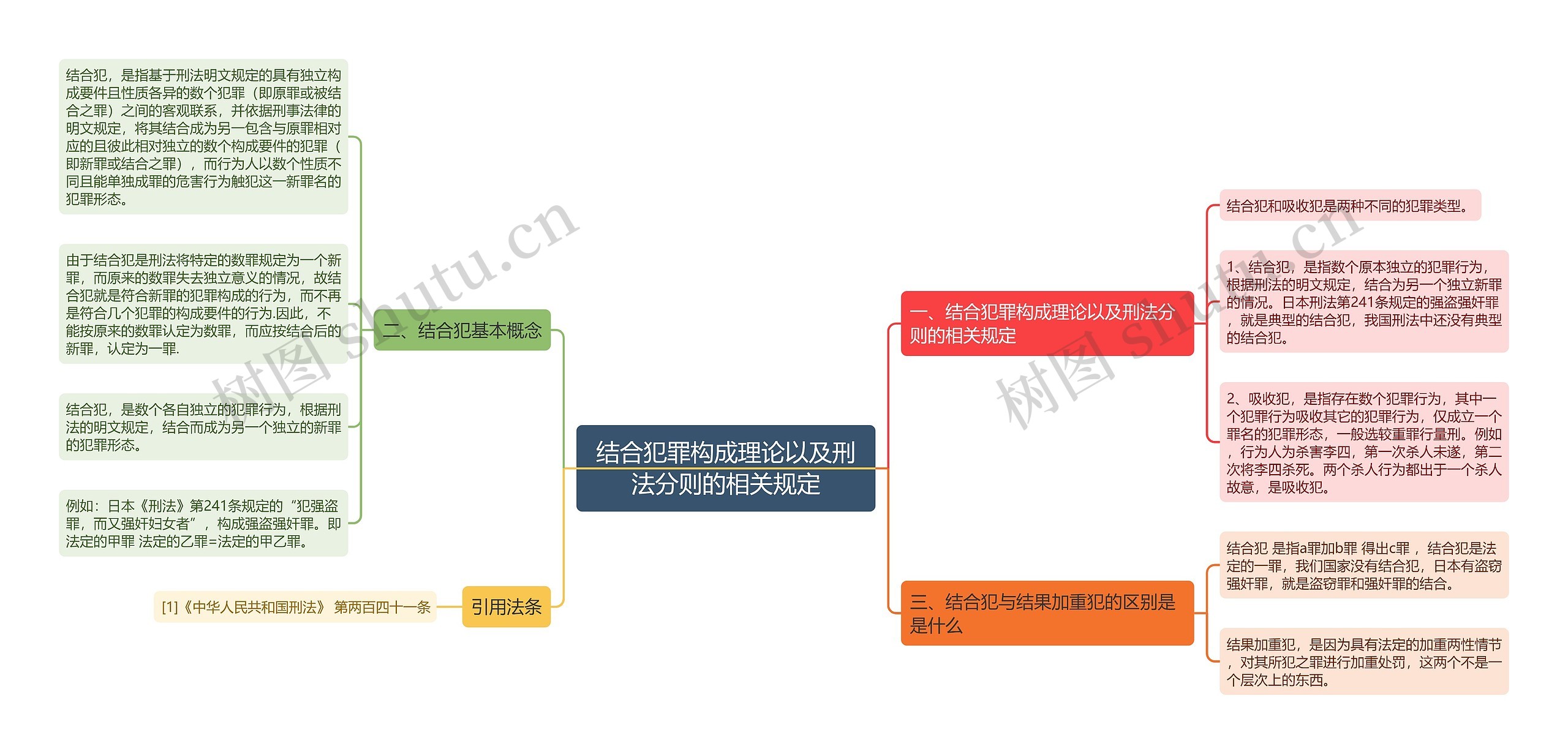 结合犯罪构成理论以及刑法分则的相关规定