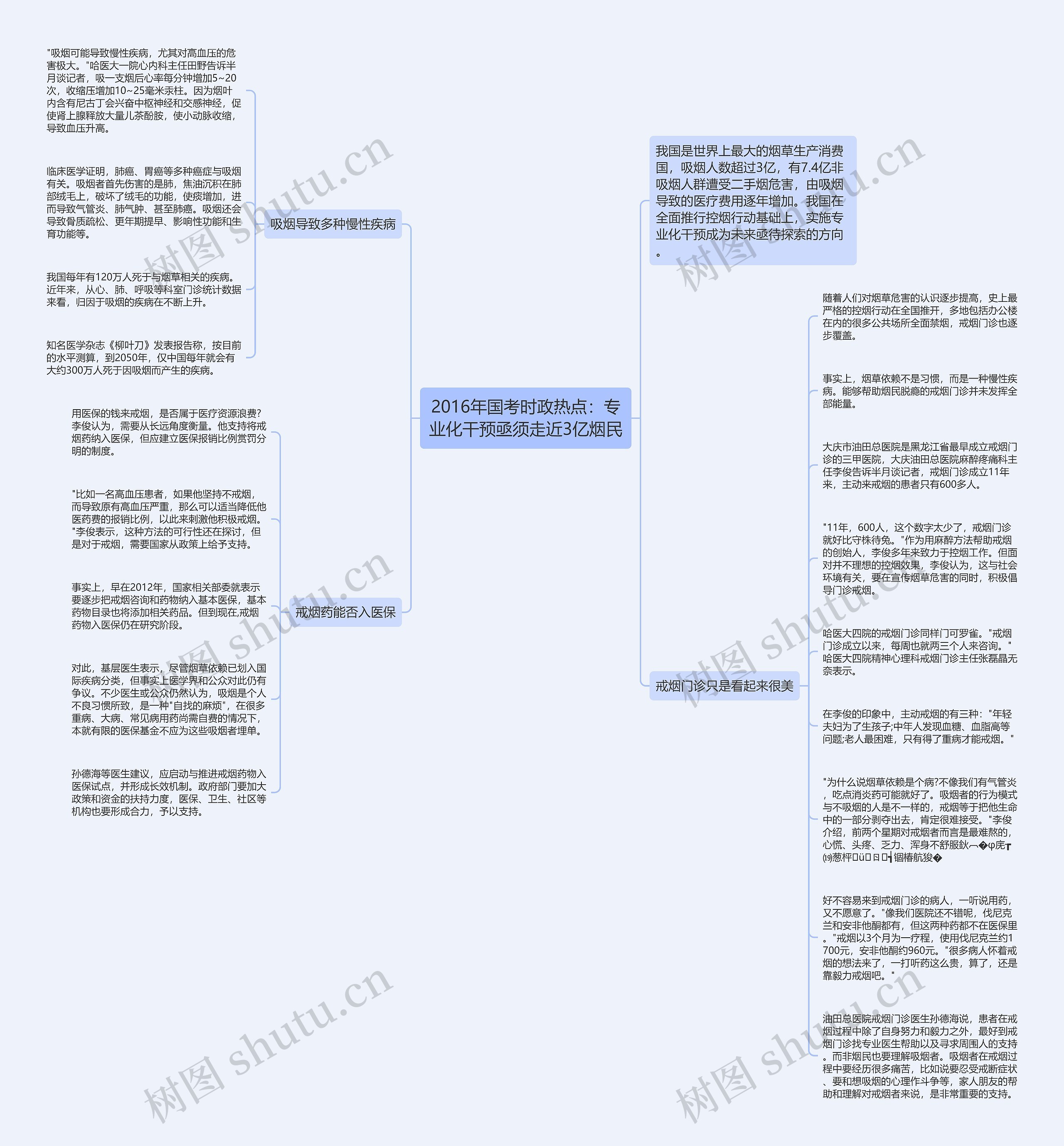 2016年国考时政热点：专业化干预亟须走近3亿烟民思维导图