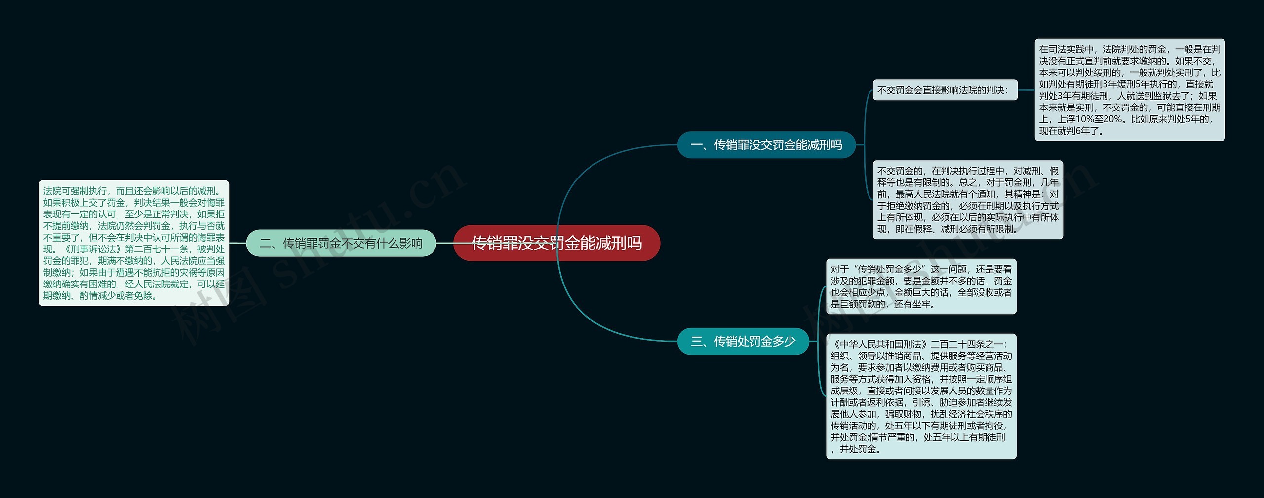 传销罪没交罚金能减刑吗