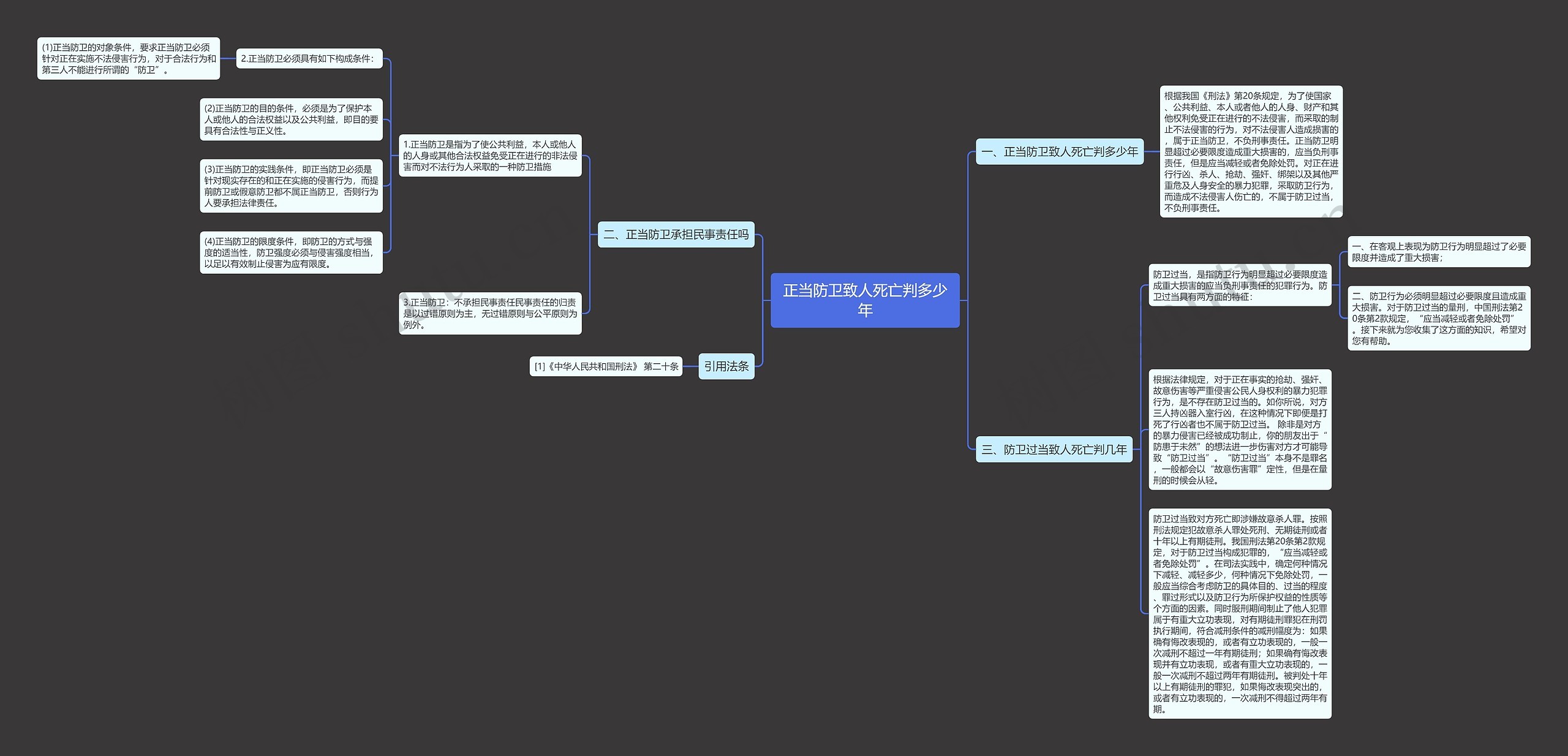 正当防卫致人死亡判多少年思维导图