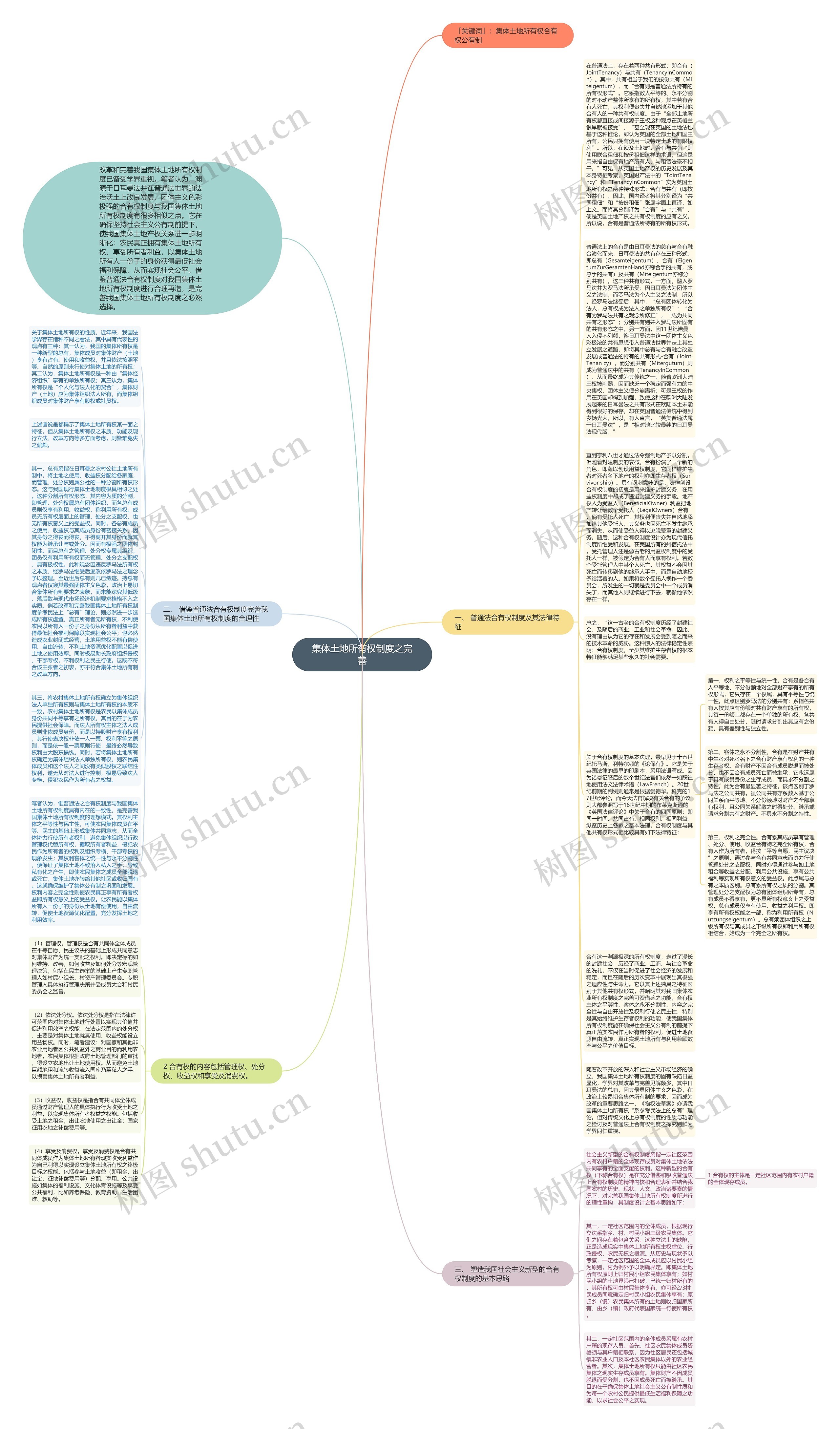 集体土地所有权制度之完善思维导图