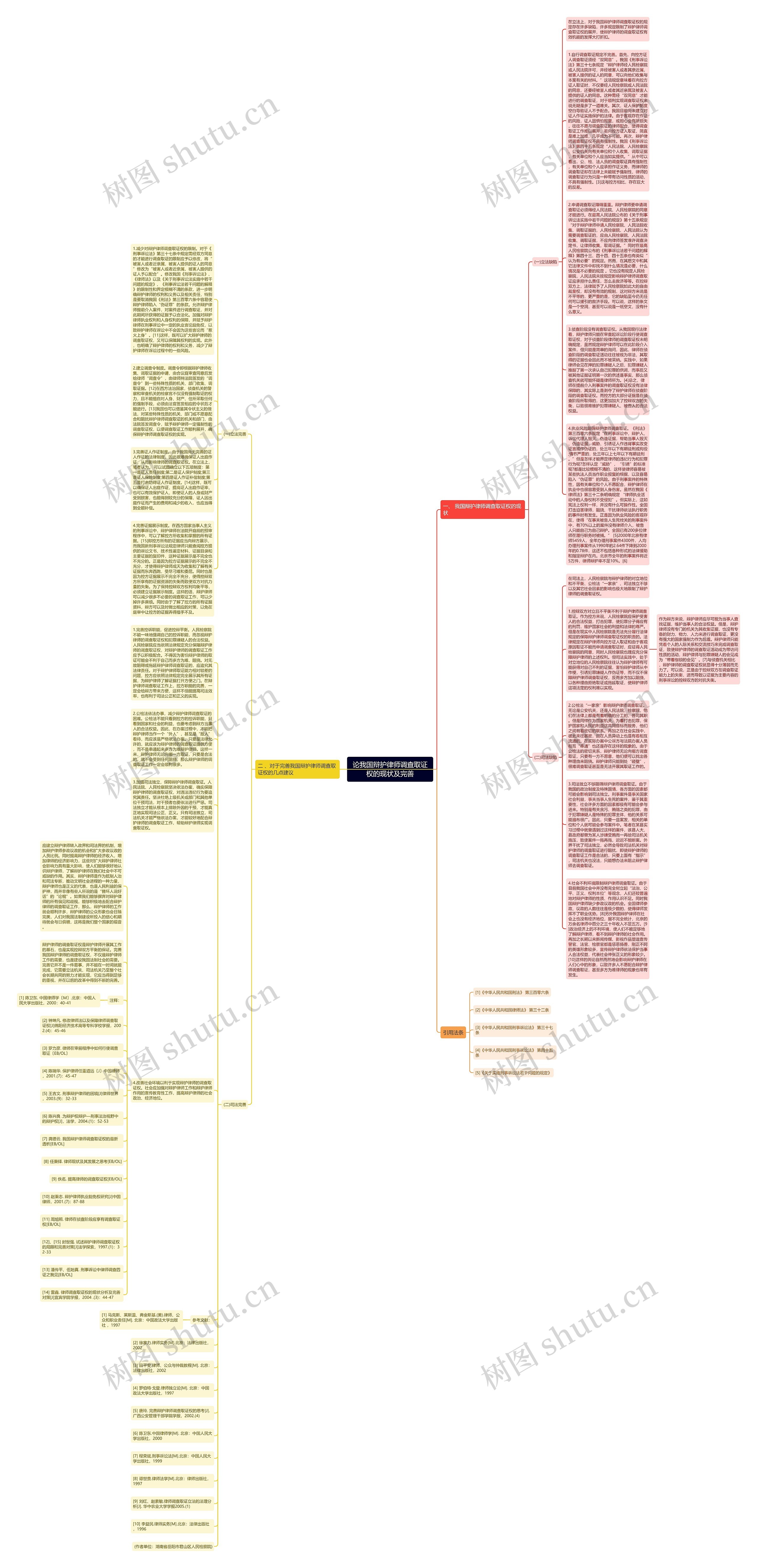 论我国辩护律师调查取证权的现状及完善思维导图