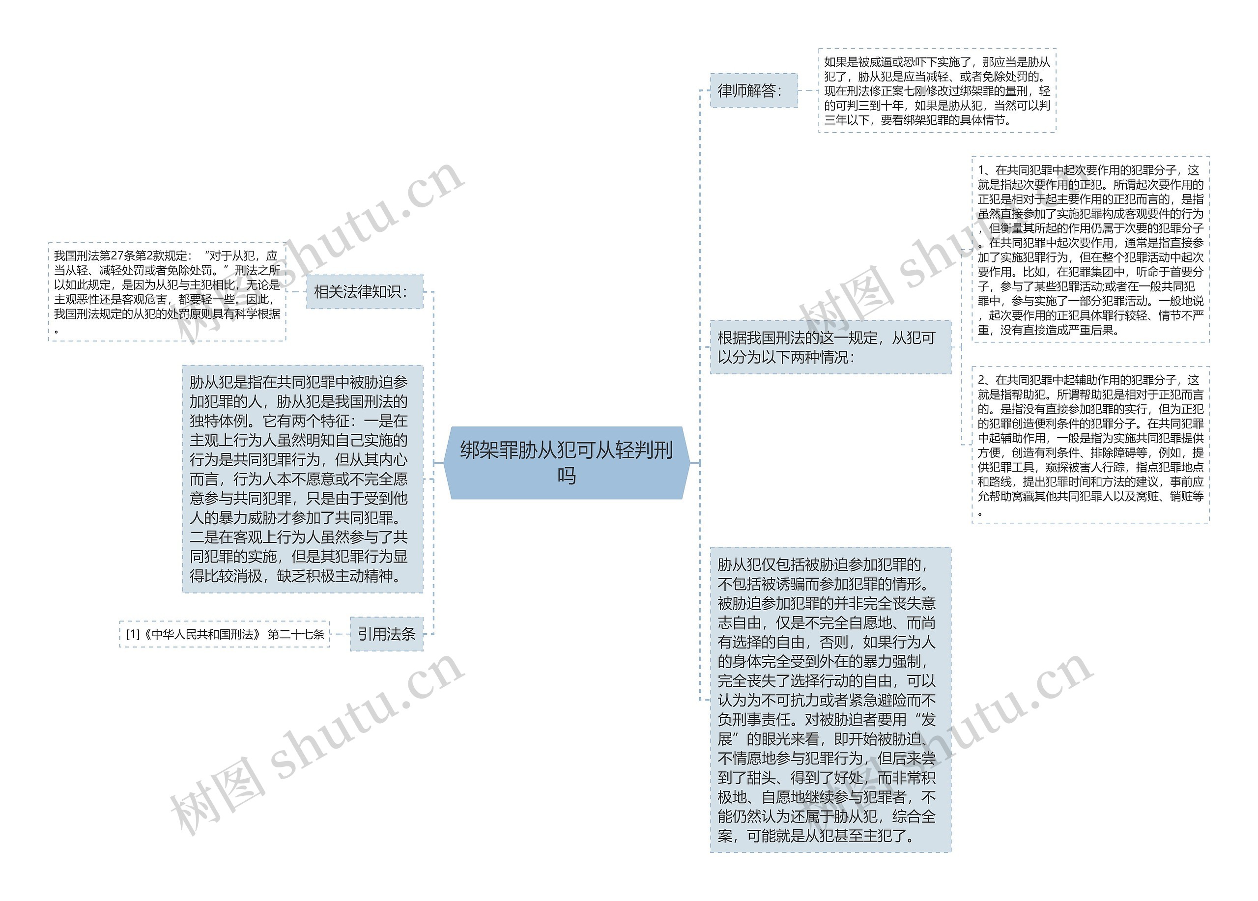 绑架罪胁从犯可从轻判刑吗