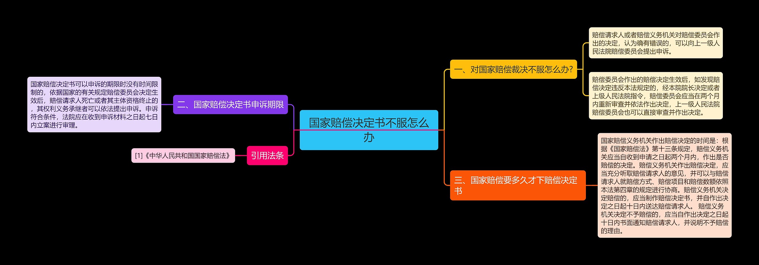 国家赔偿决定书不服怎么办