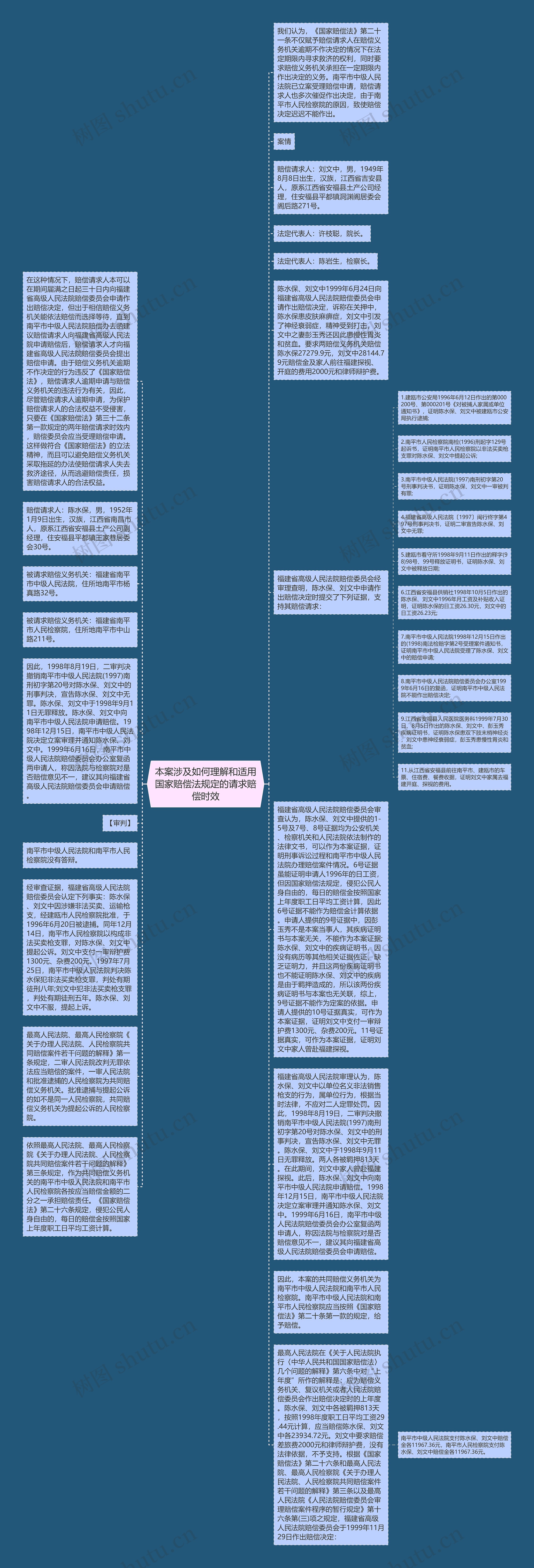 本案涉及如何理解和适用国家赔偿法规定的请求赔偿时效思维导图