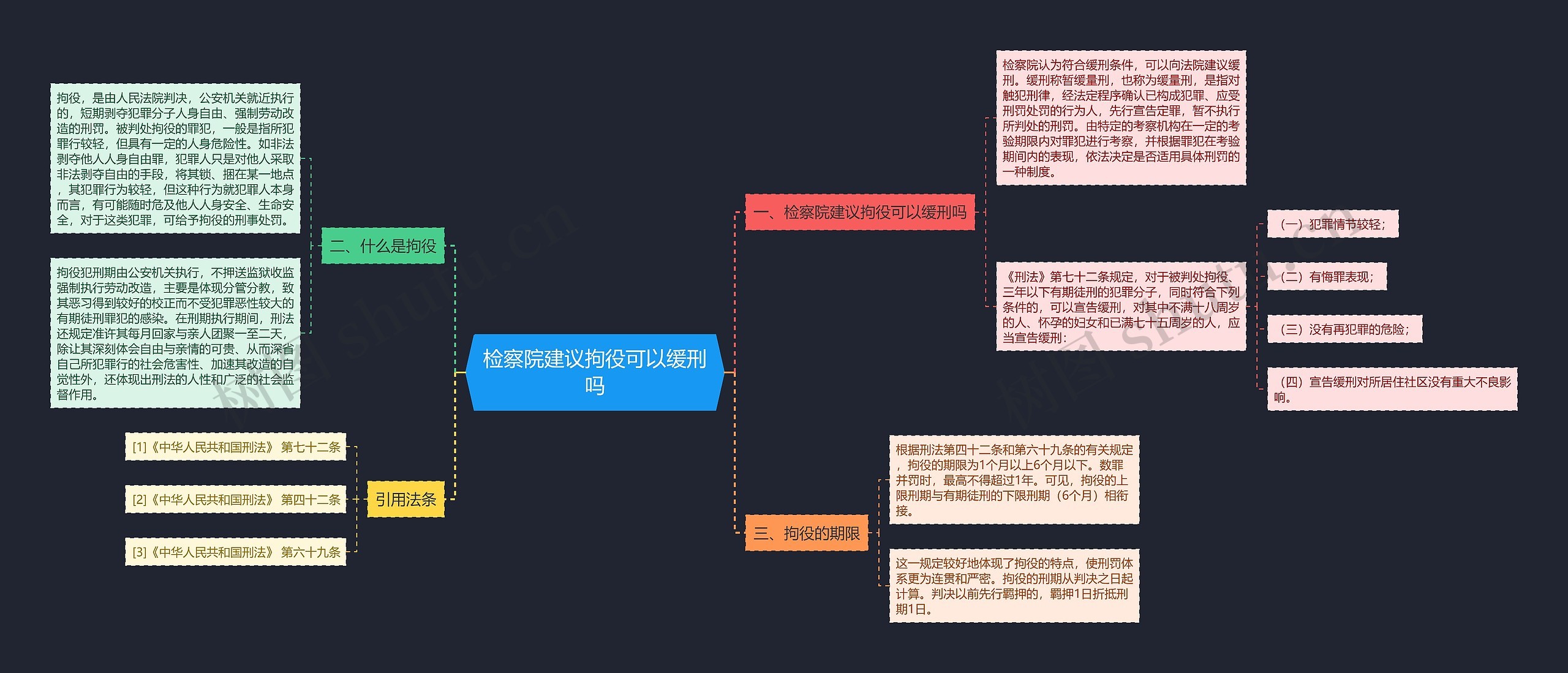 检察院建议拘役可以缓刑吗