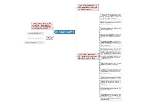 涉外刑事案件的审理程式