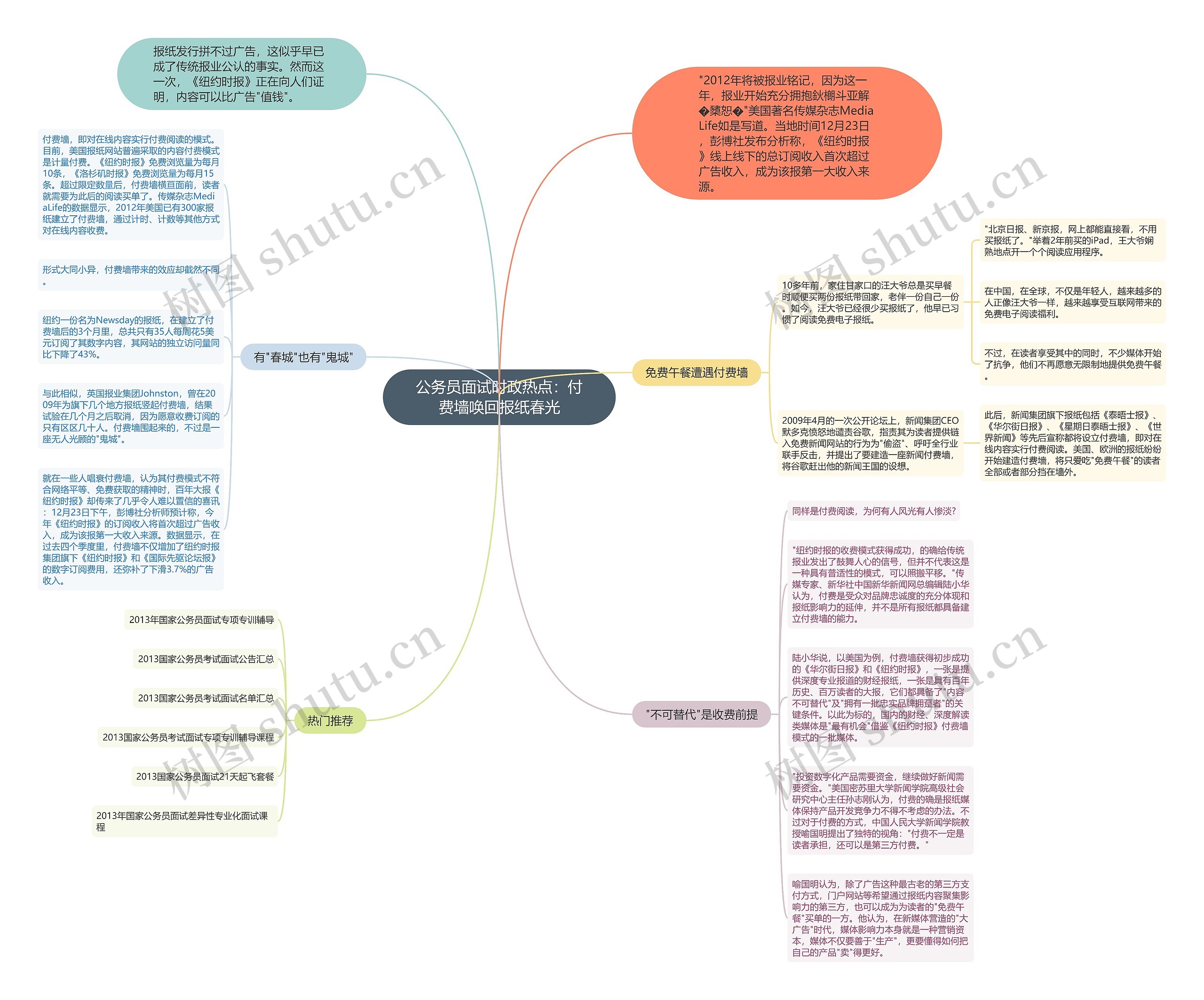 公务员面试时政热点：付费墙唤回报纸春光思维导图