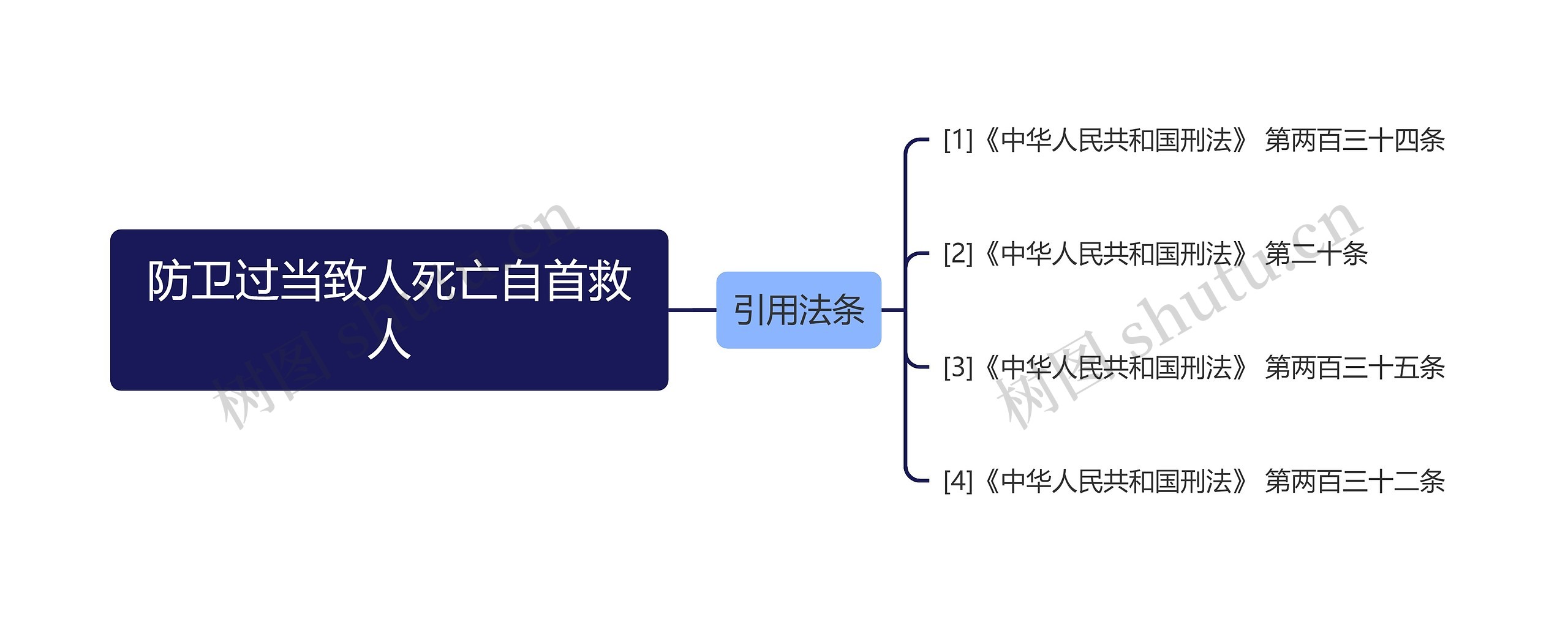 防卫过当致人死亡自首救人