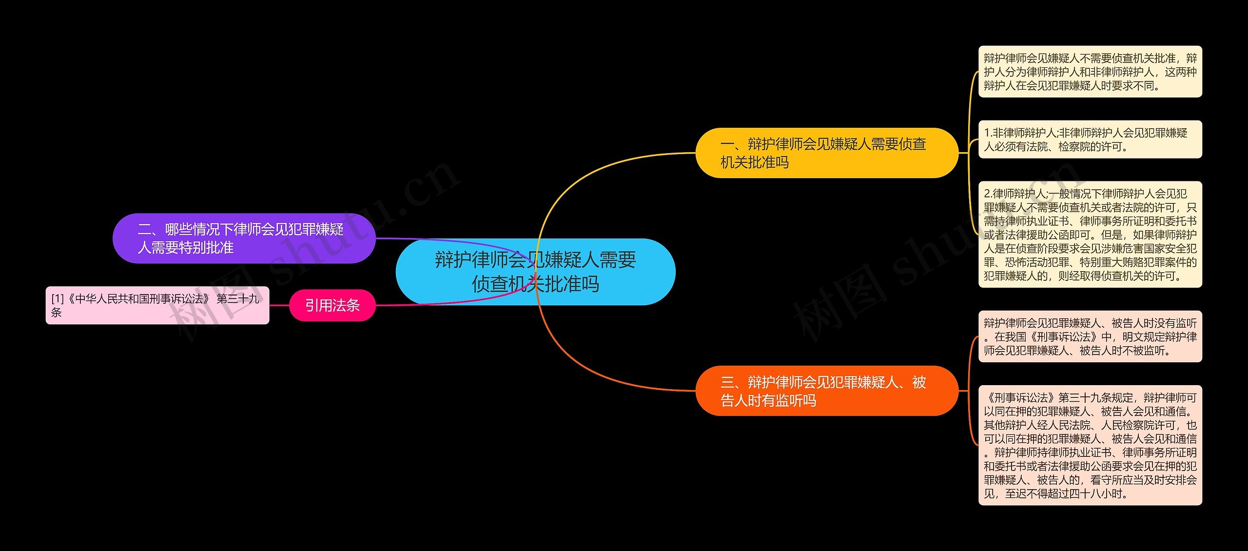 辩护律师会见嫌疑人需要侦查机关批准吗